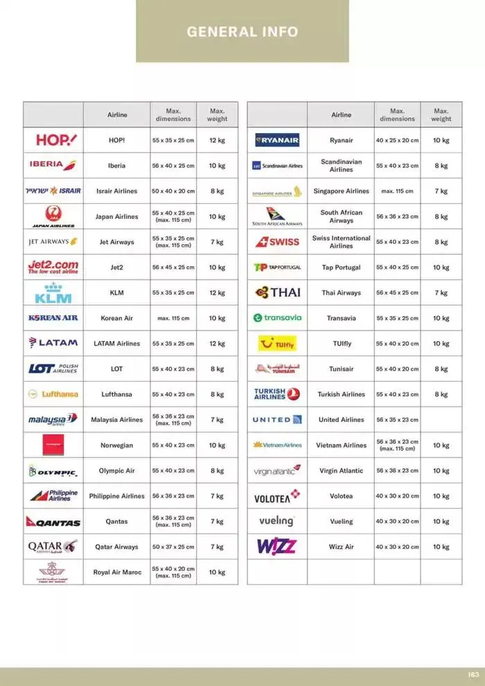 Samsonite Product catalogue 2025 du 23 décembre au 31 décembre 2025 - Catalogue page 94