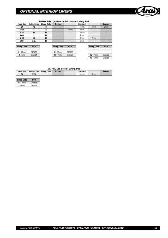 ARAI Parts Book 2025 du 21 février au 31 décembre 2025 - Catalogue page 57