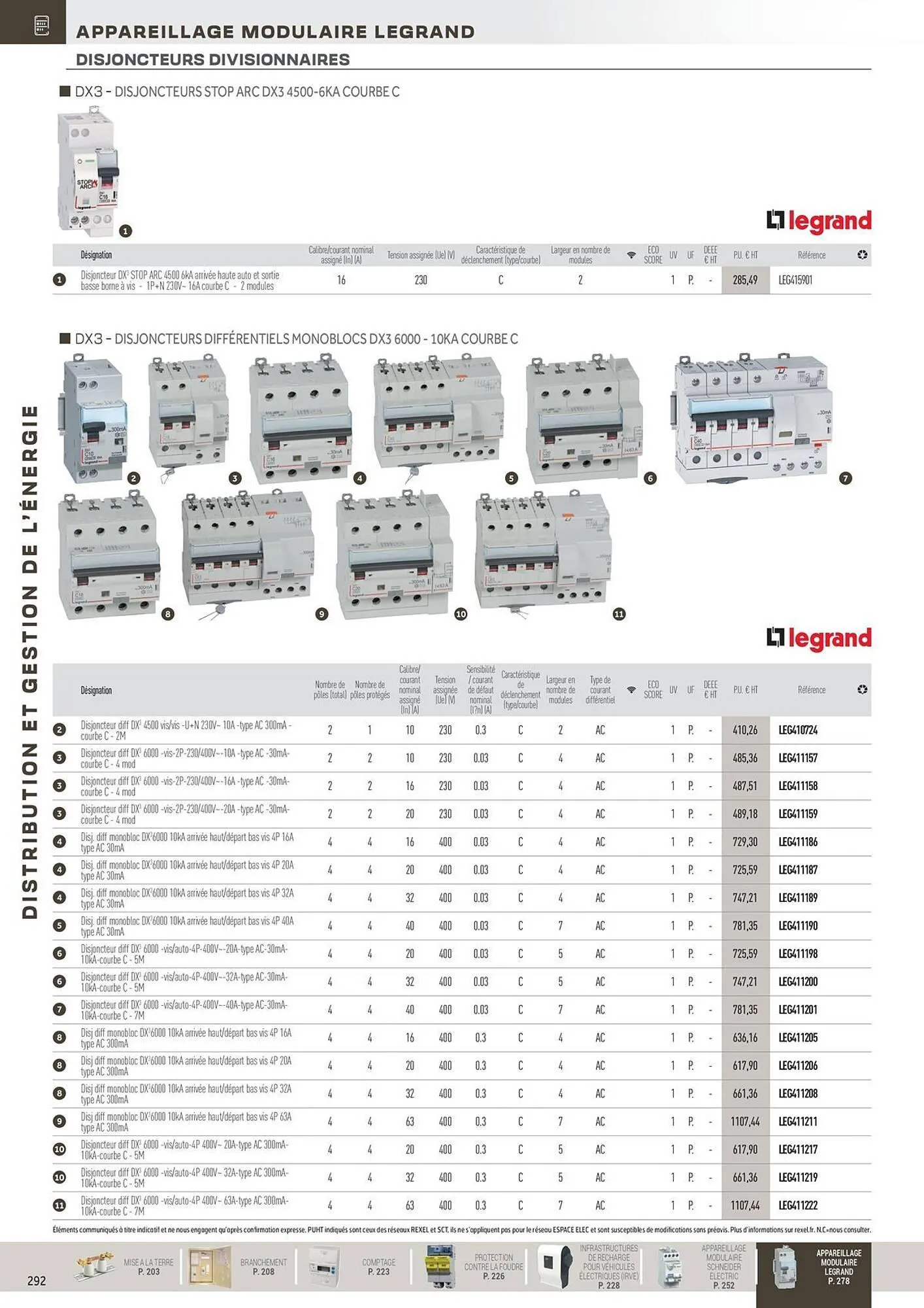 Catalogue Rexel du 31 octobre au 31 décembre 2025 - Catalogue page 92
