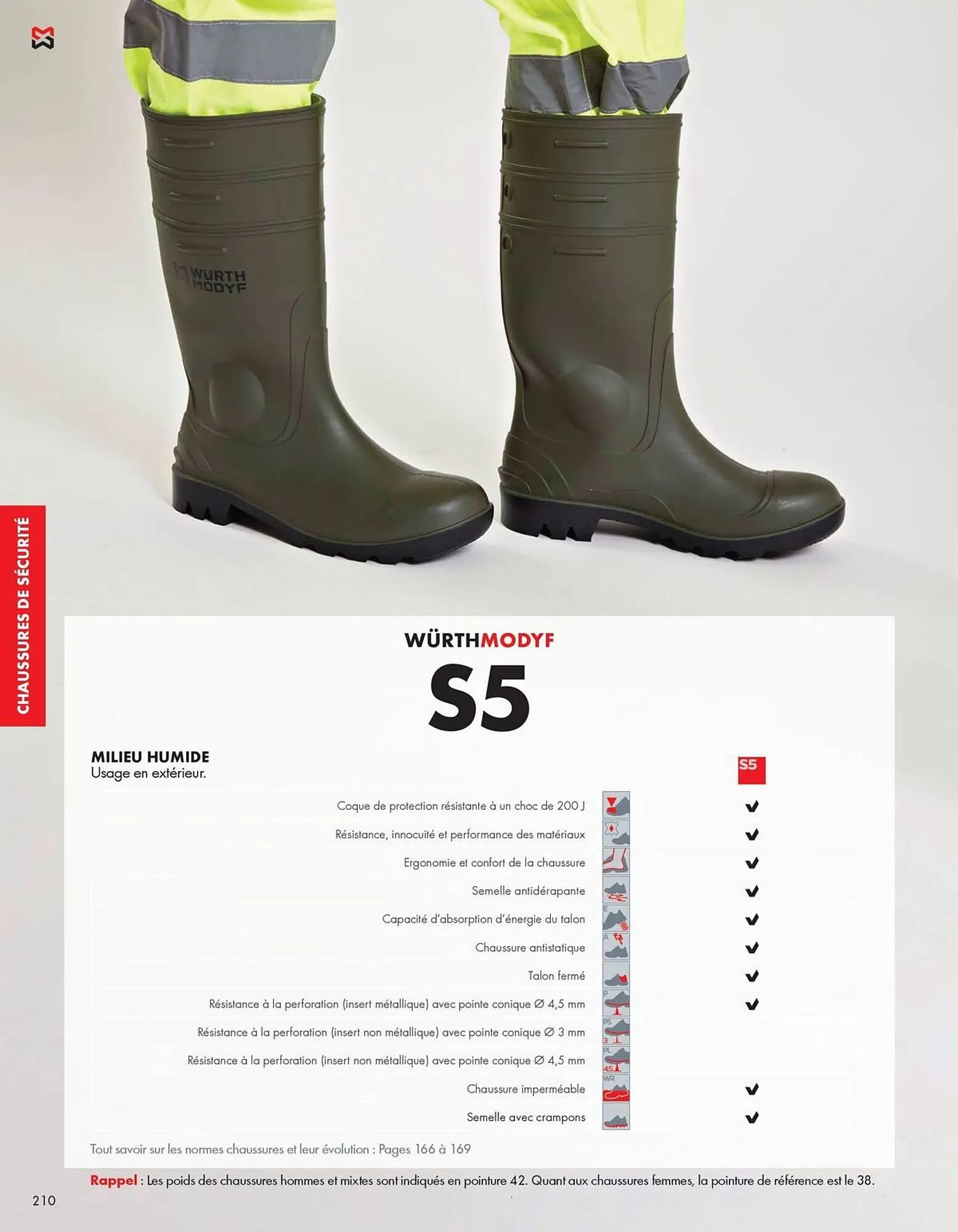 Catalogue Würth du 27 février au 31 décembre 2026 - Catalogue page 210