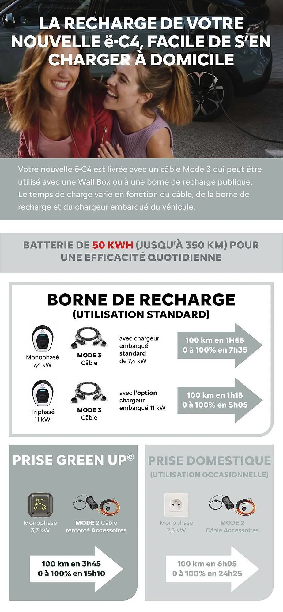 Catalogue Citroën du 15 janvier au 15 janvier 2026 - Catalogue page 19