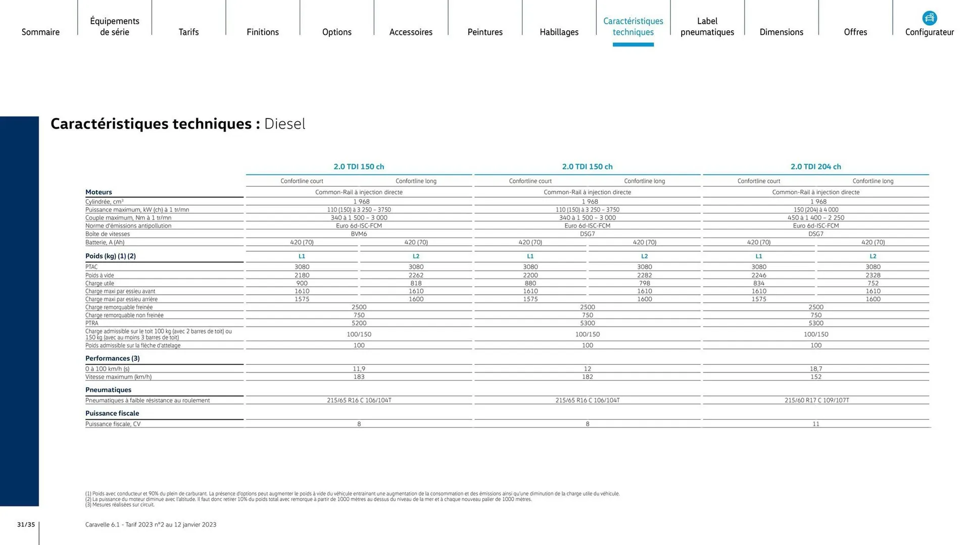 Catalogue Volkswagen du 7 août au 31 mars 2026 - Catalogue page 31