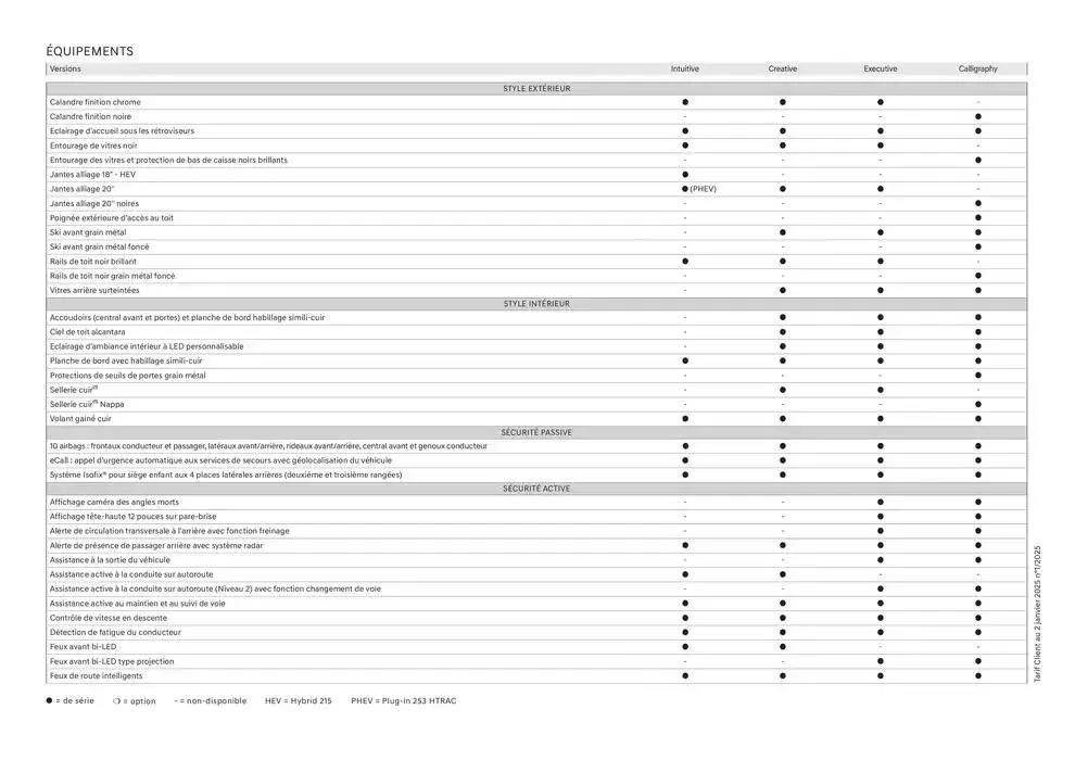 Catalogue Hyundai du 2 janvier au 2 janvier 2026 - Catalogue page 34