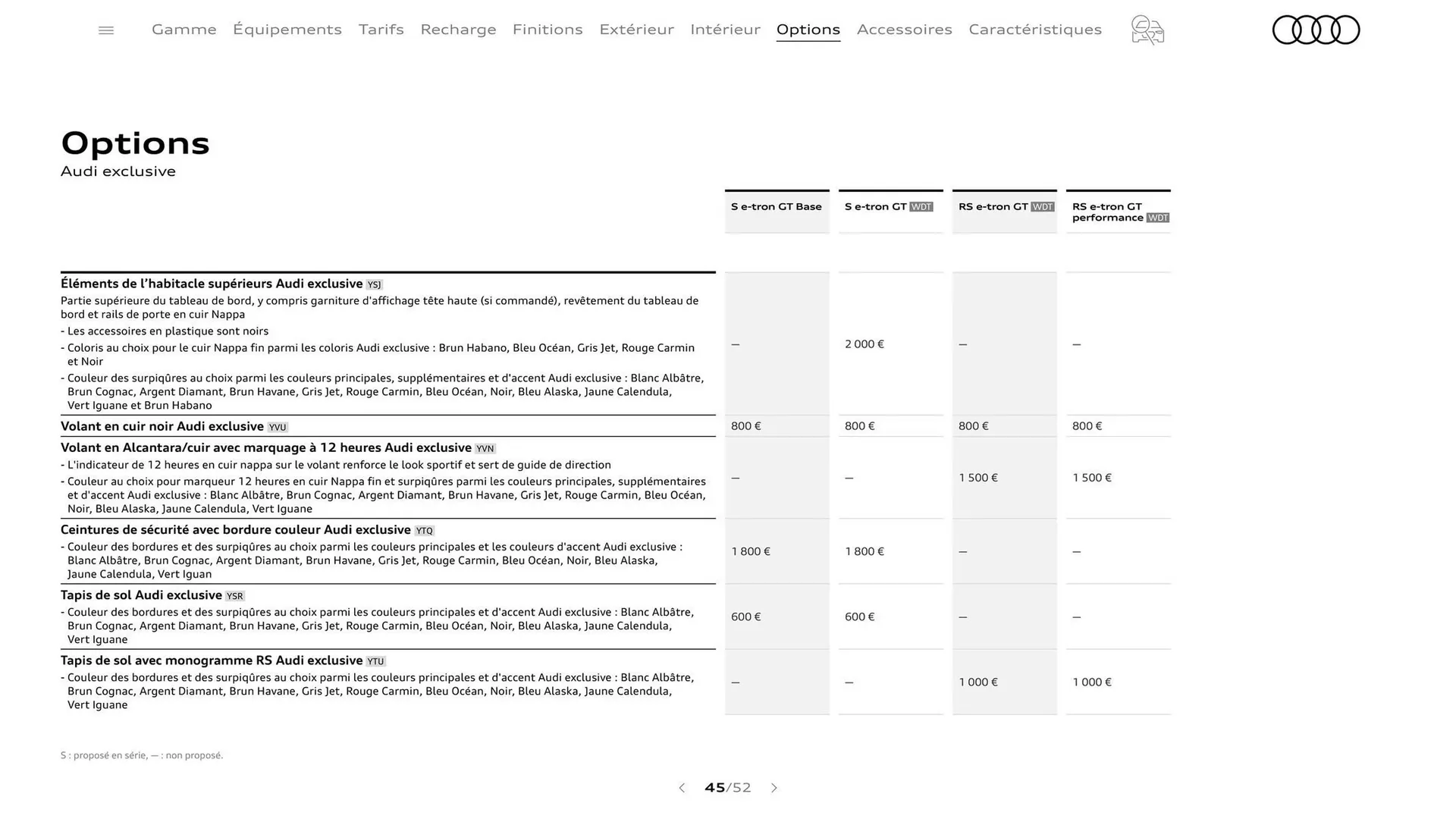 Catalogue Audi du 7 janvier au 31 janvier 2026 - Catalogue page 45