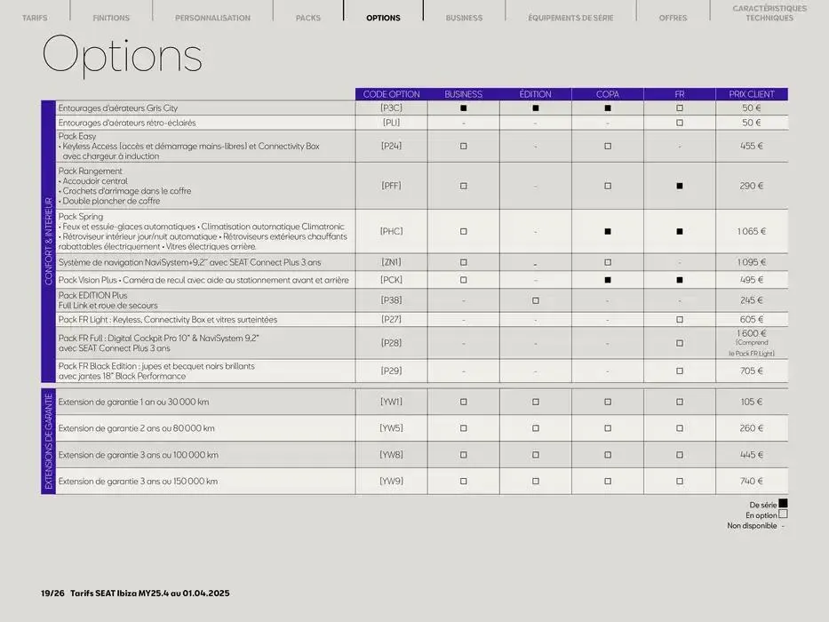 SEAT Ibiza du 2 avril au 2 avril 2026 - Catalogue page 19
