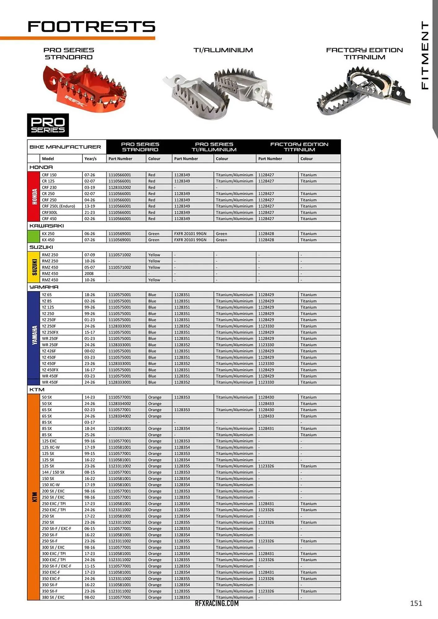 Catalogue Bihr du 23 janvier au 31 décembre 2026 - Catalogue page 152