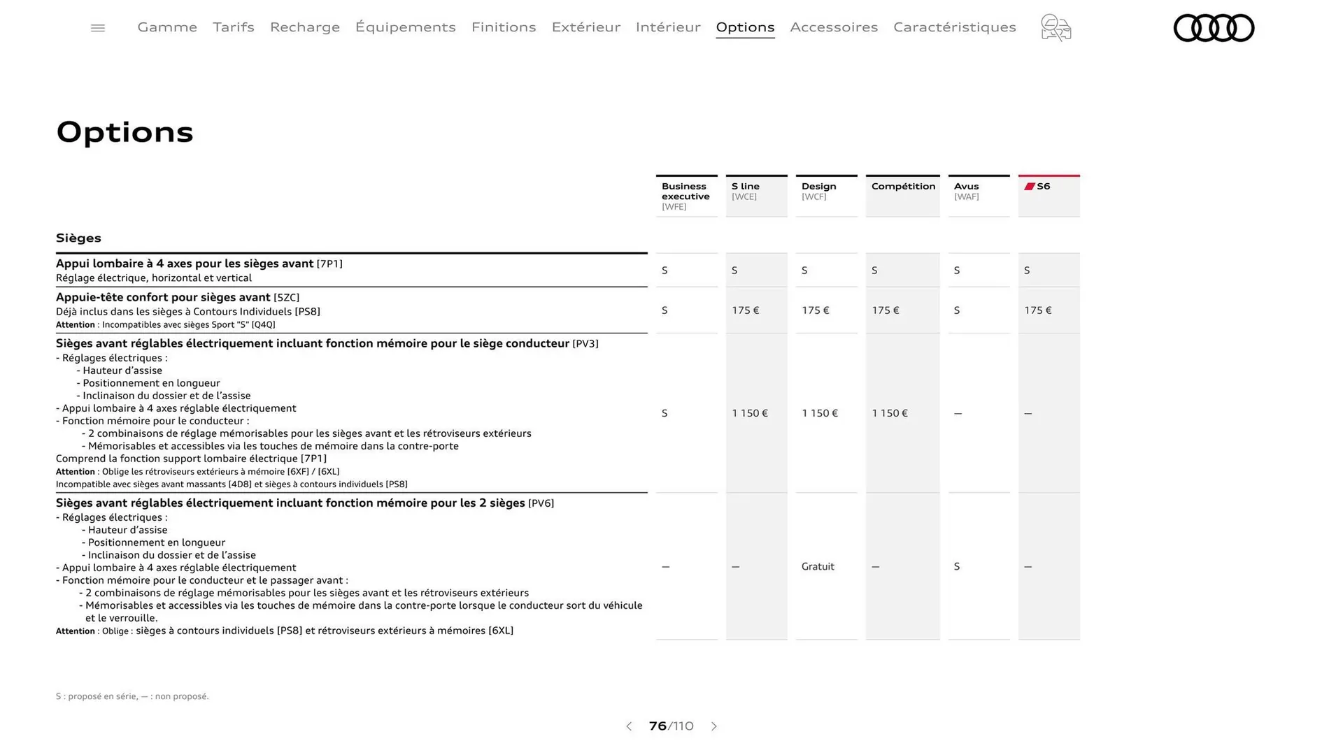 Catalogue Audi du 7 janvier au 31 janvier 2026 - Catalogue page 76