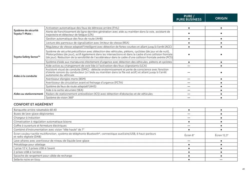 Toyota bZ4X  du 7 janvier au 7 janvier 2026 - Catalogue page 41