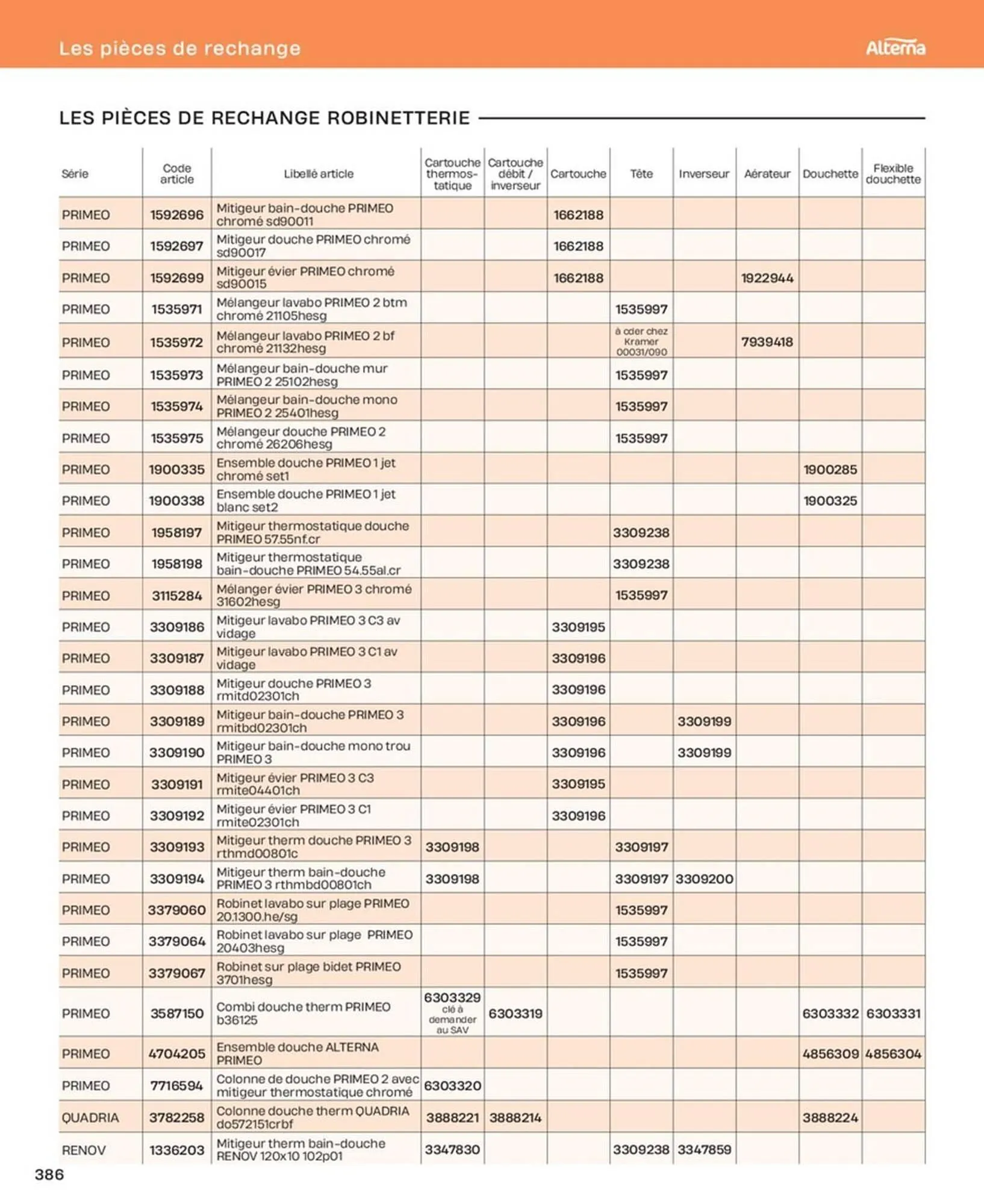 Catalogue Cedeo du 10 octobre au 31 décembre 2025 - Catalogue page 386