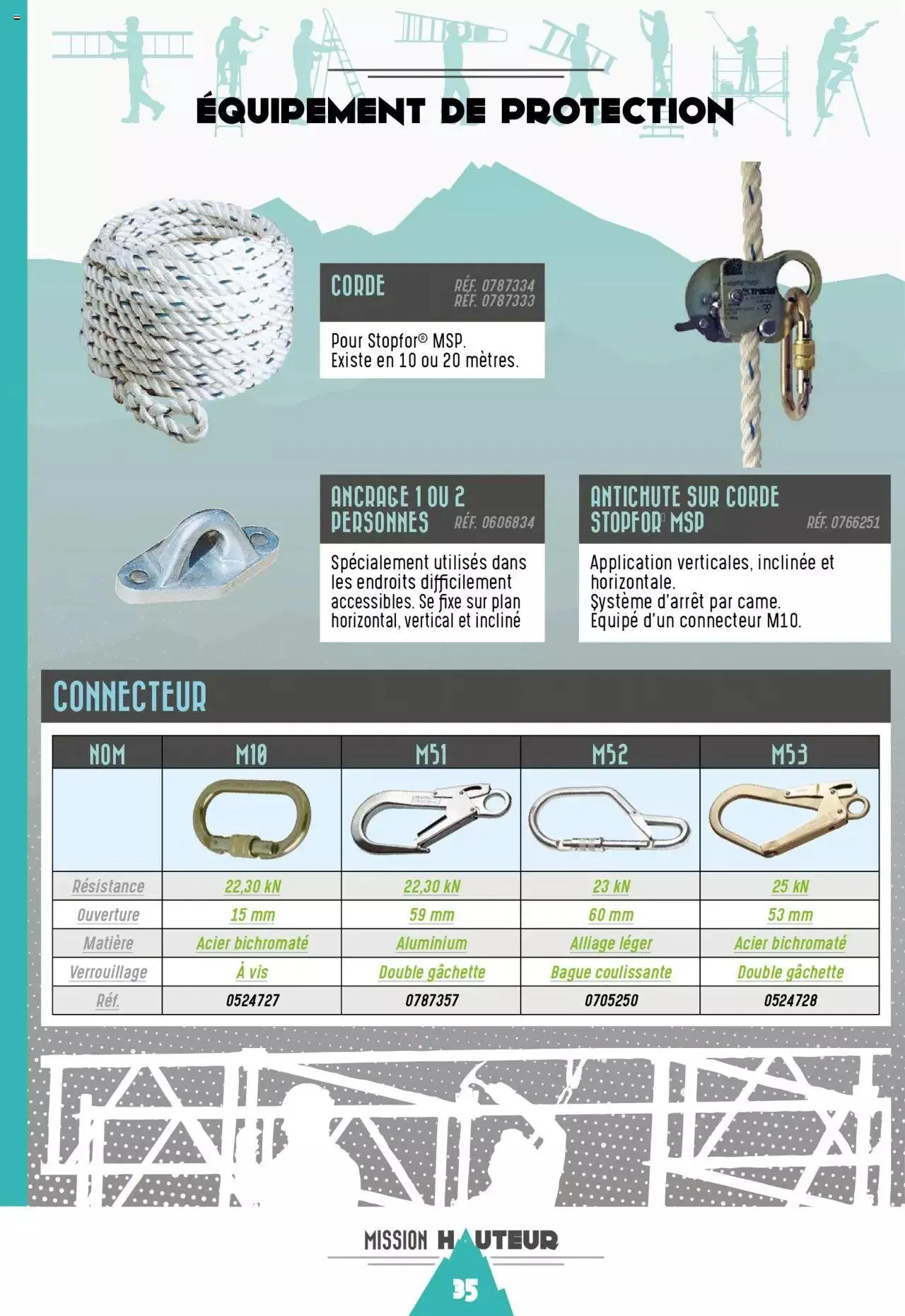 Champion direct Mission Hauteur 2023 du 11 avril au 29 juillet 2023 - Catalogue page 35