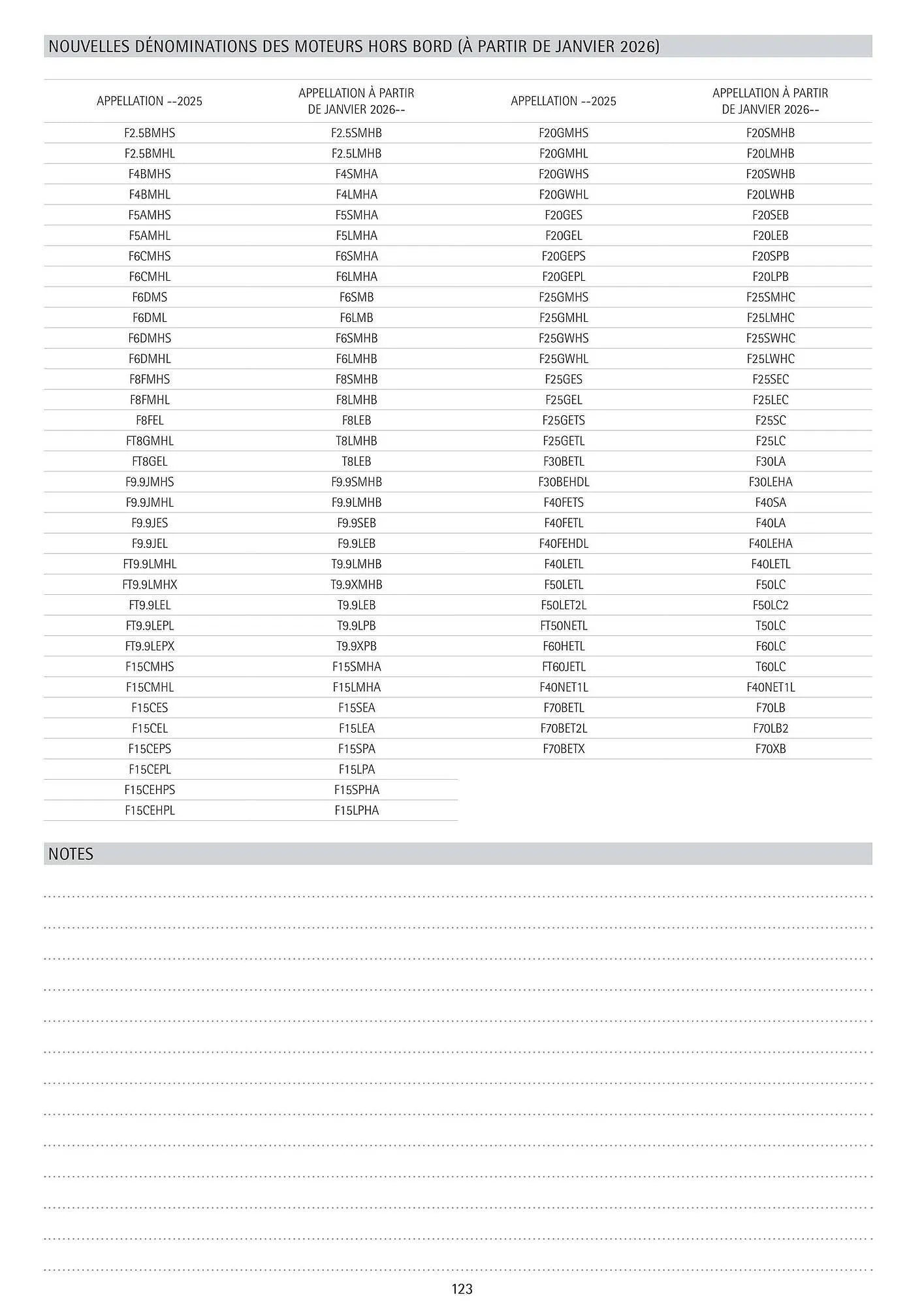 Catalogue Yamaha du 25 février au 31 mai 2026 - Catalogue page 118