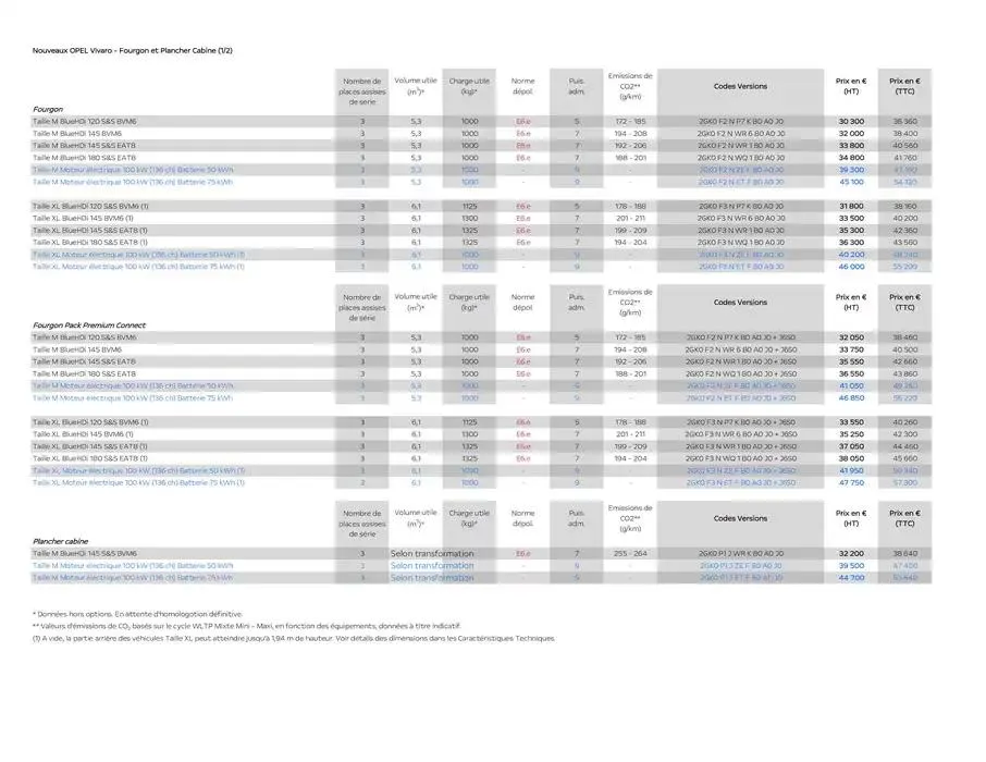 Opel Vivaro du 17 décembre au 17 décembre 2025 - Catalogue page 5