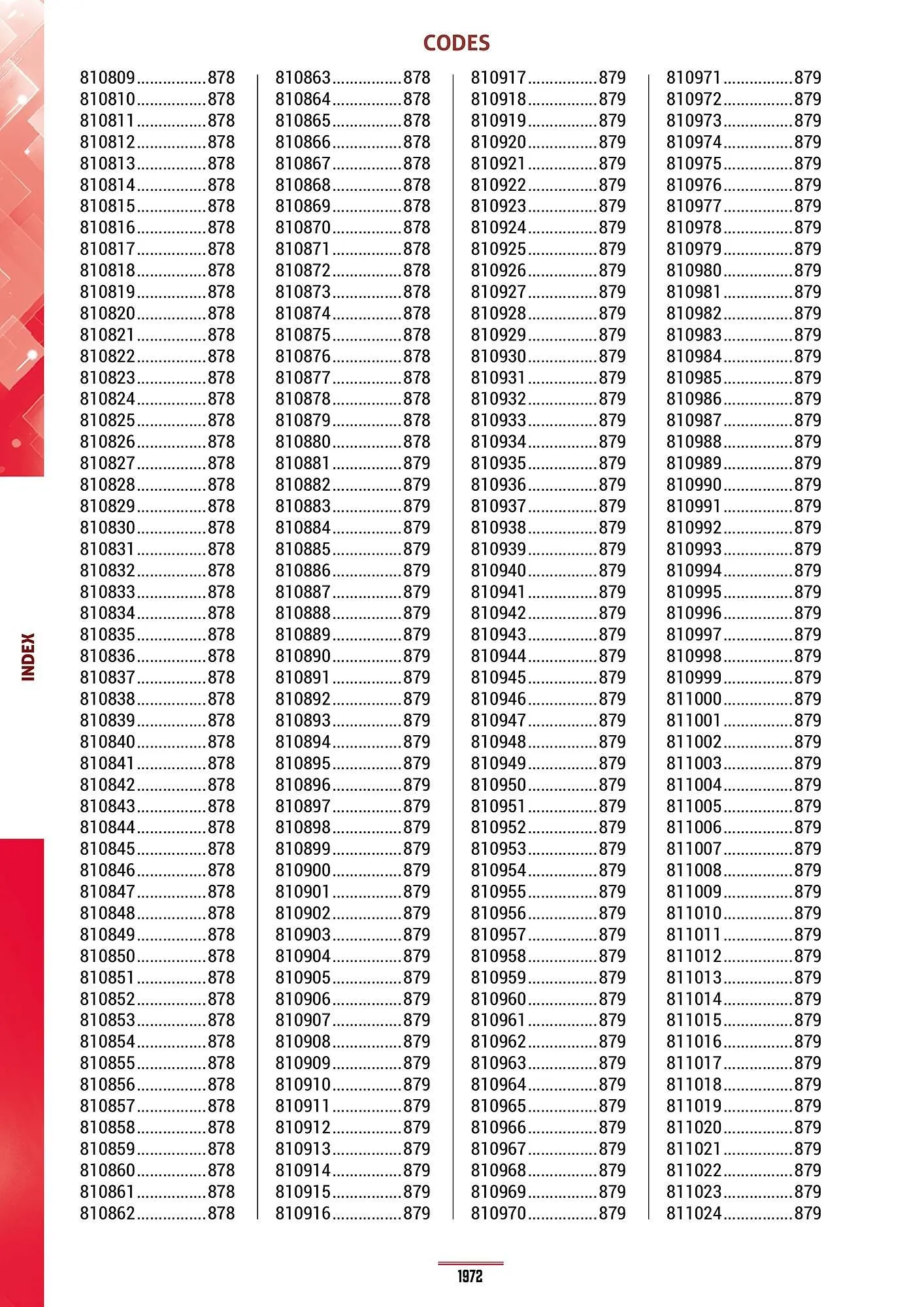 Catalogue Master Pro du 28 janvier au 30 décembre 2028 - Catalogue page 1976