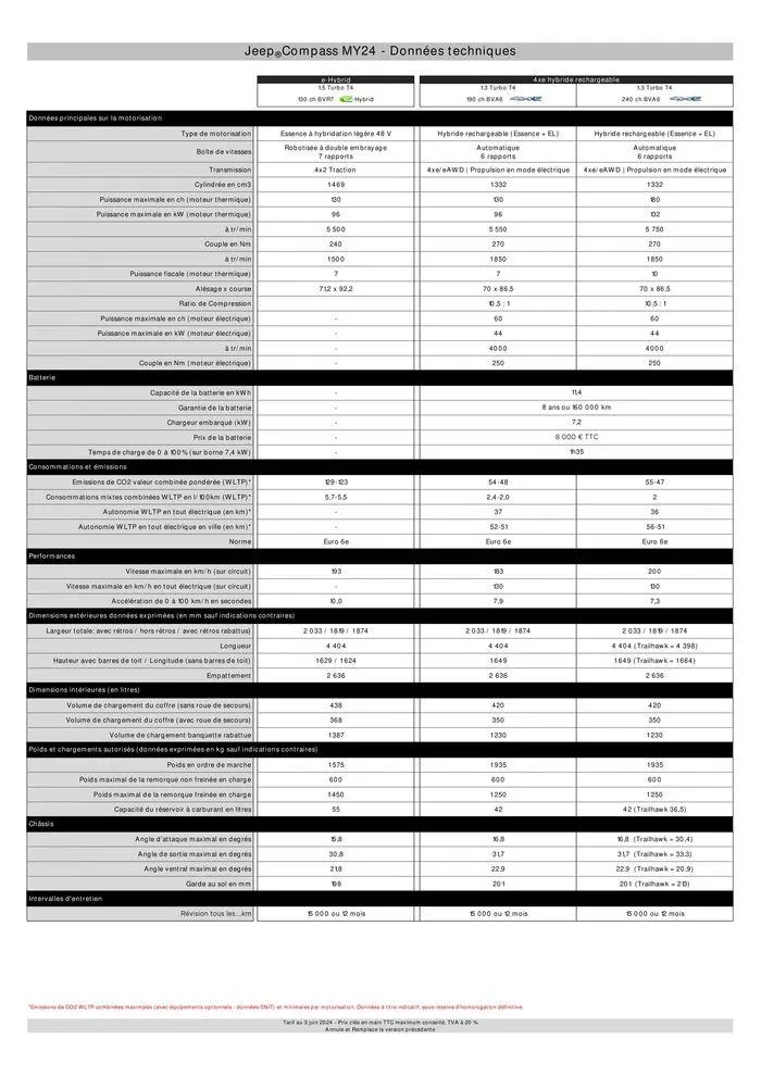 Jeep Compass MY24 du 9 septembre au 31 août 2025 - Catalogue page 9