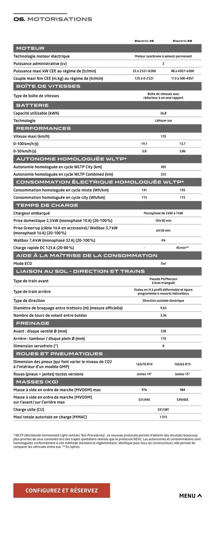 Dacia Spring du 7 février au 7 février 2026 - Catalogue page 16