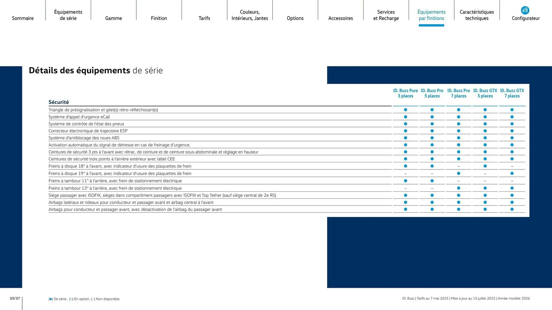 Catalogue Volkswagen du 7 août au 31 mars 2026 - Catalogue page 33