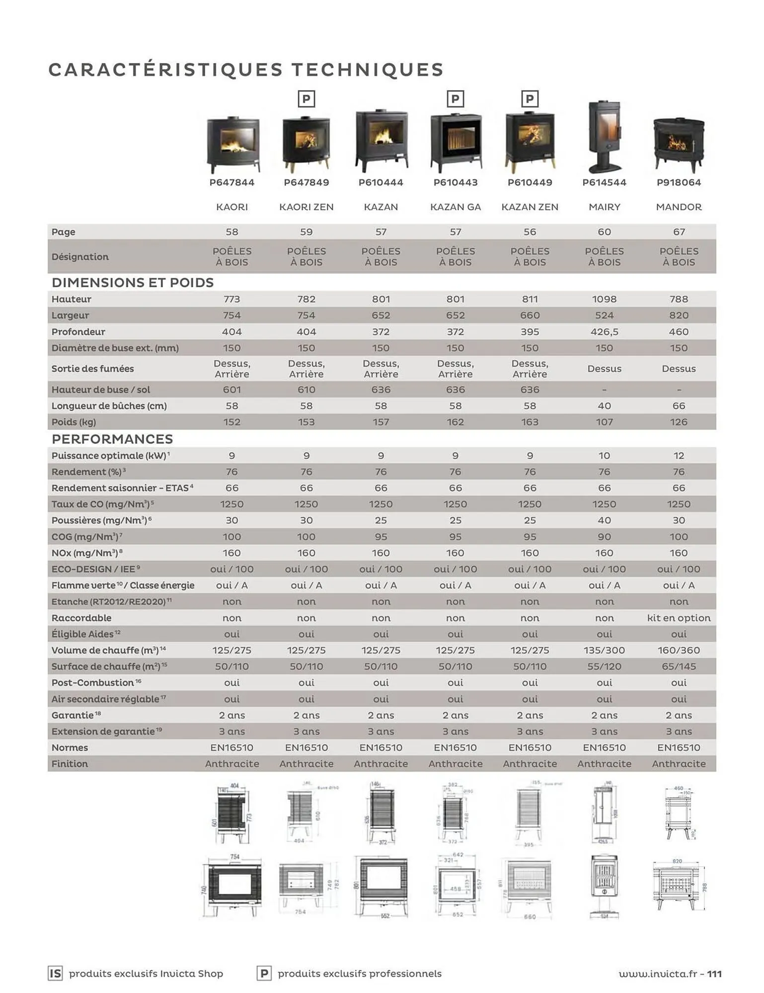 Catalogue Invicta du 29 avril au 31 décembre 2026 - Catalogue page 111