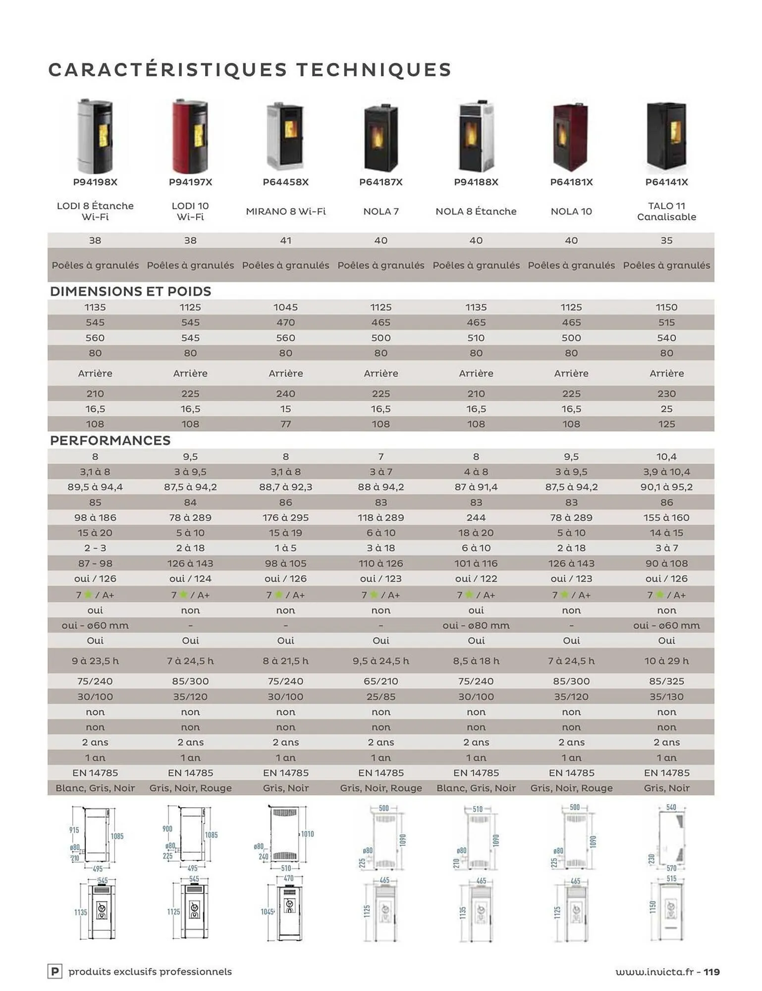 Catalogue Invicta du 31 août au 31 décembre 2023 - Catalogue page 119