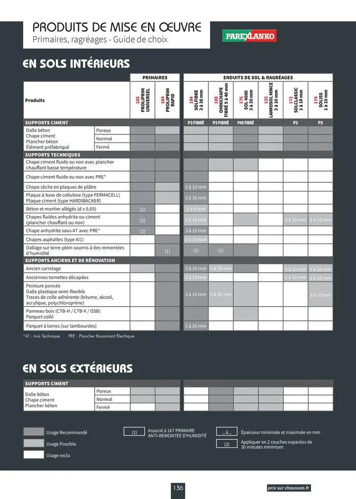 Carrelage & Parquet 2024-2025 du 22 août au 31 mai 2025 - Catalogue page 138