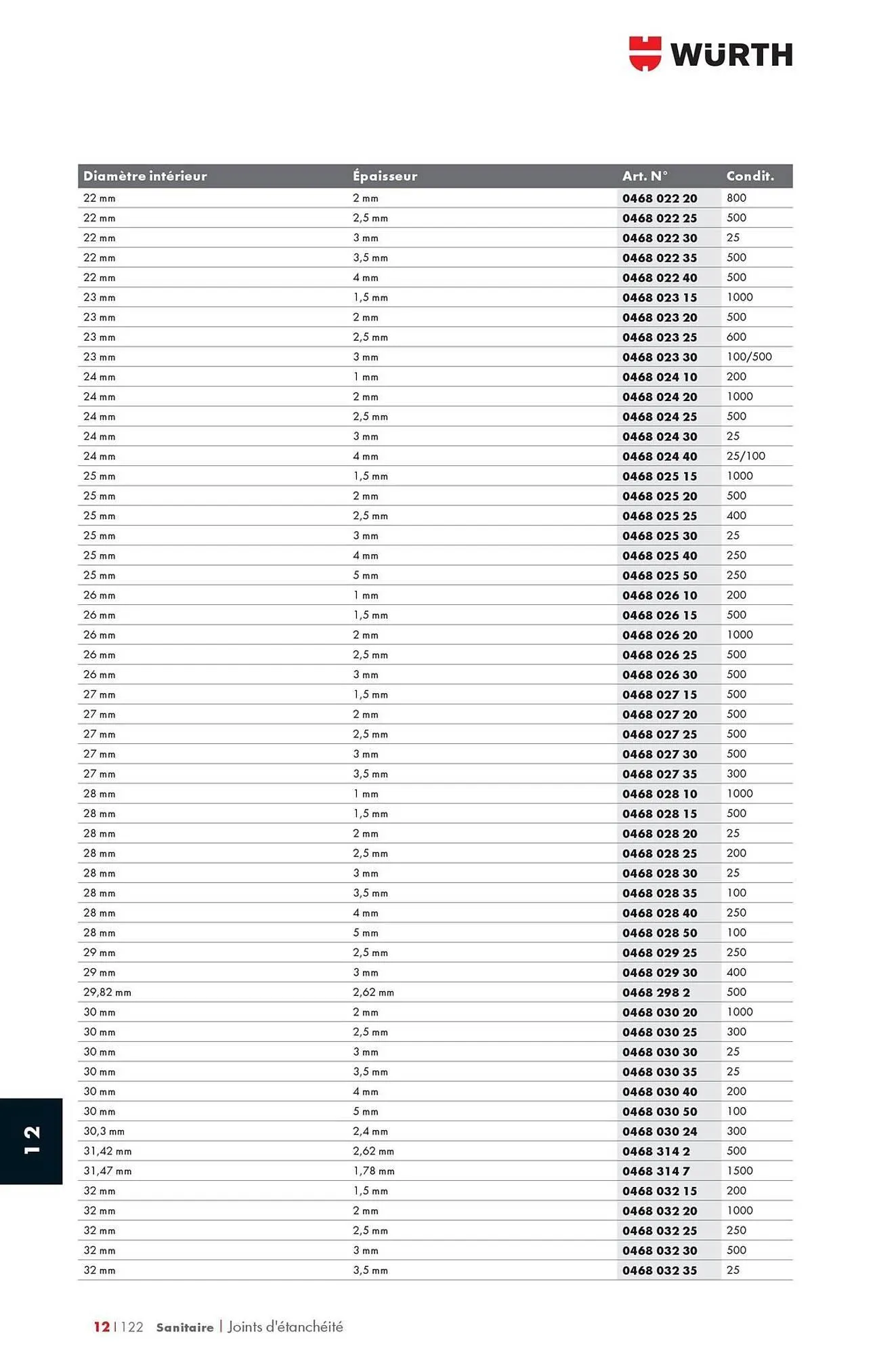 Catalogue Würth du 12 mai au 31 décembre 2025 - Catalogue page 1666
