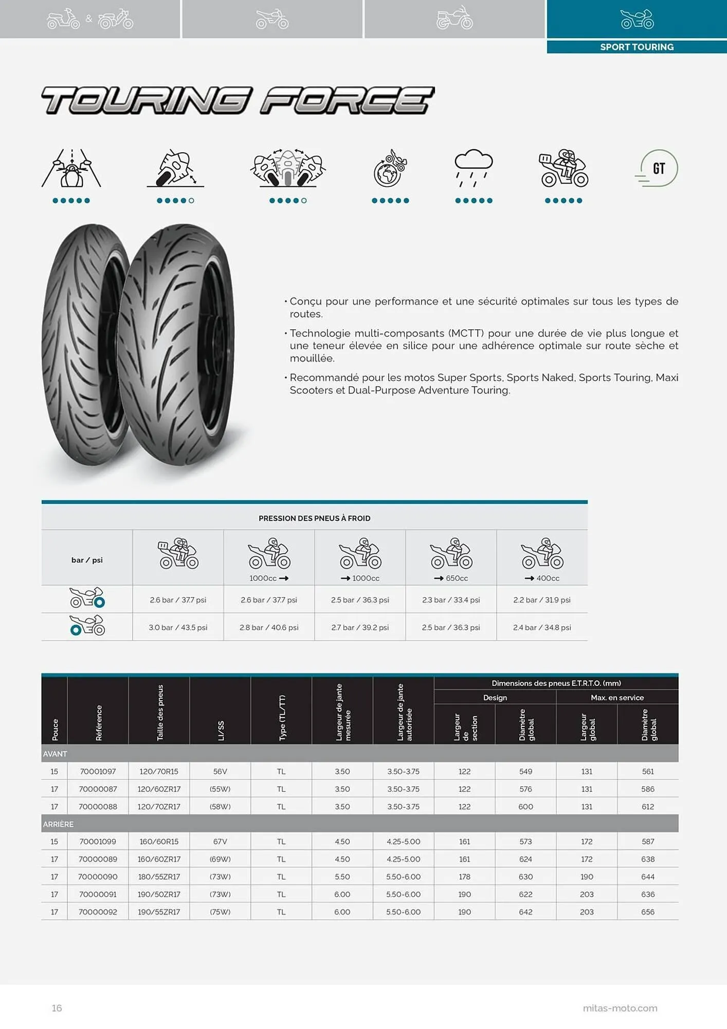 Catalogue Bihr du 17 juillet au 31 décembre 2025 - Catalogue page 16