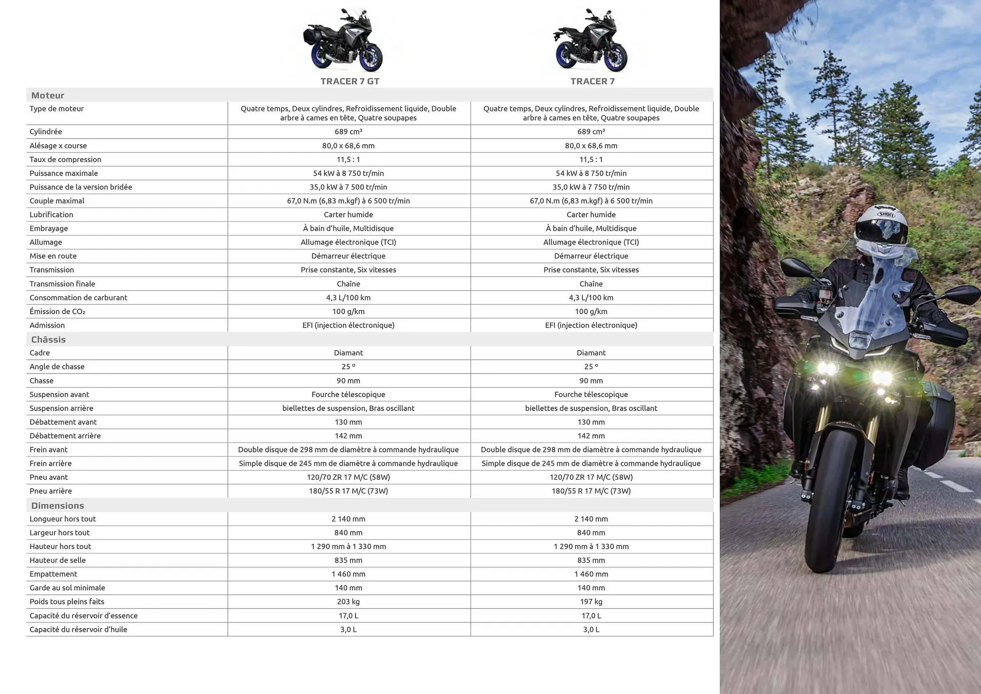 Catalogue Yamaha du 12 février au 31 décembre 2025 - Catalogue page 43