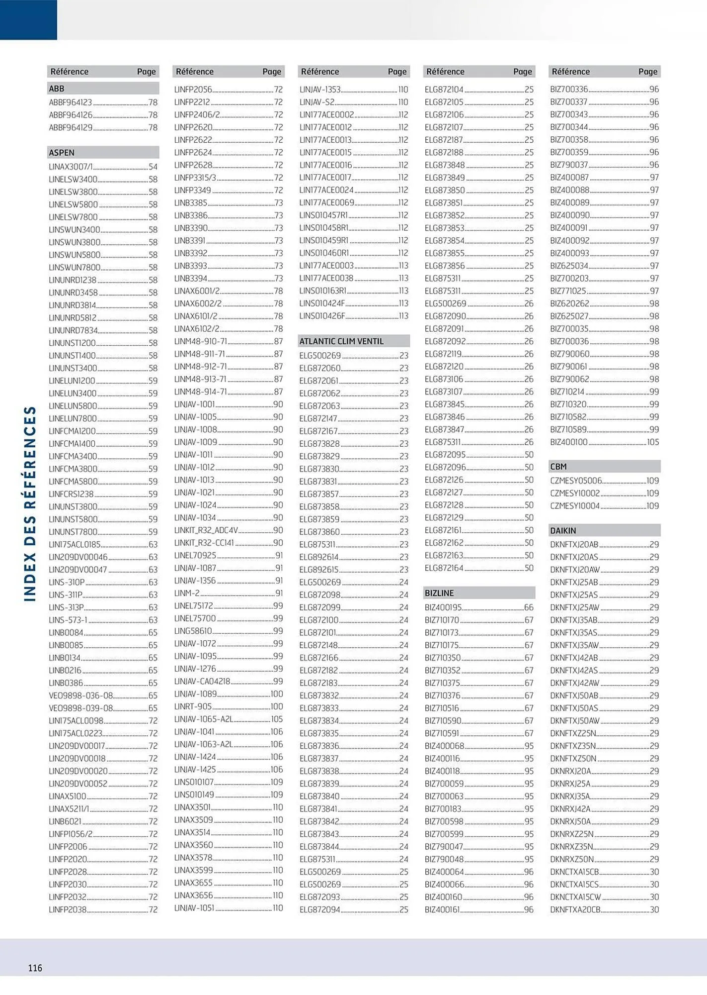 Catalogue Rexel du 5 juin au 31 décembre 2025 - Catalogue page 116