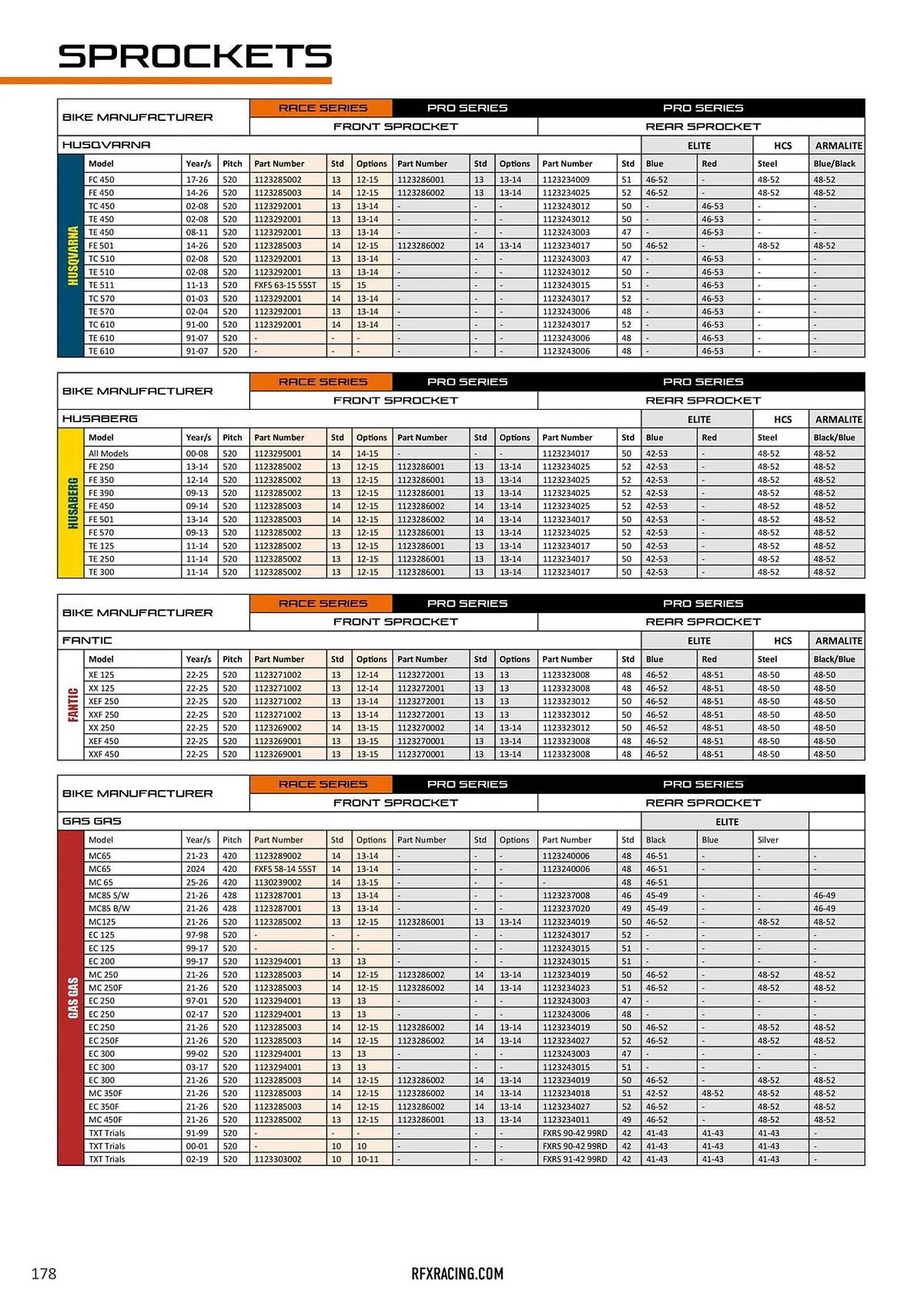 Catalogue Bihr du 23 janvier au 31 décembre 2026 - Catalogue page 183