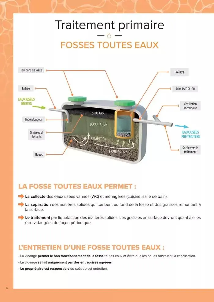ASSAINISSEMENT NON COLLECTIF ET GESTION DES EAUX PLUVIALES du 4 mars au 31 décembre 2025 - Catalogue page 16