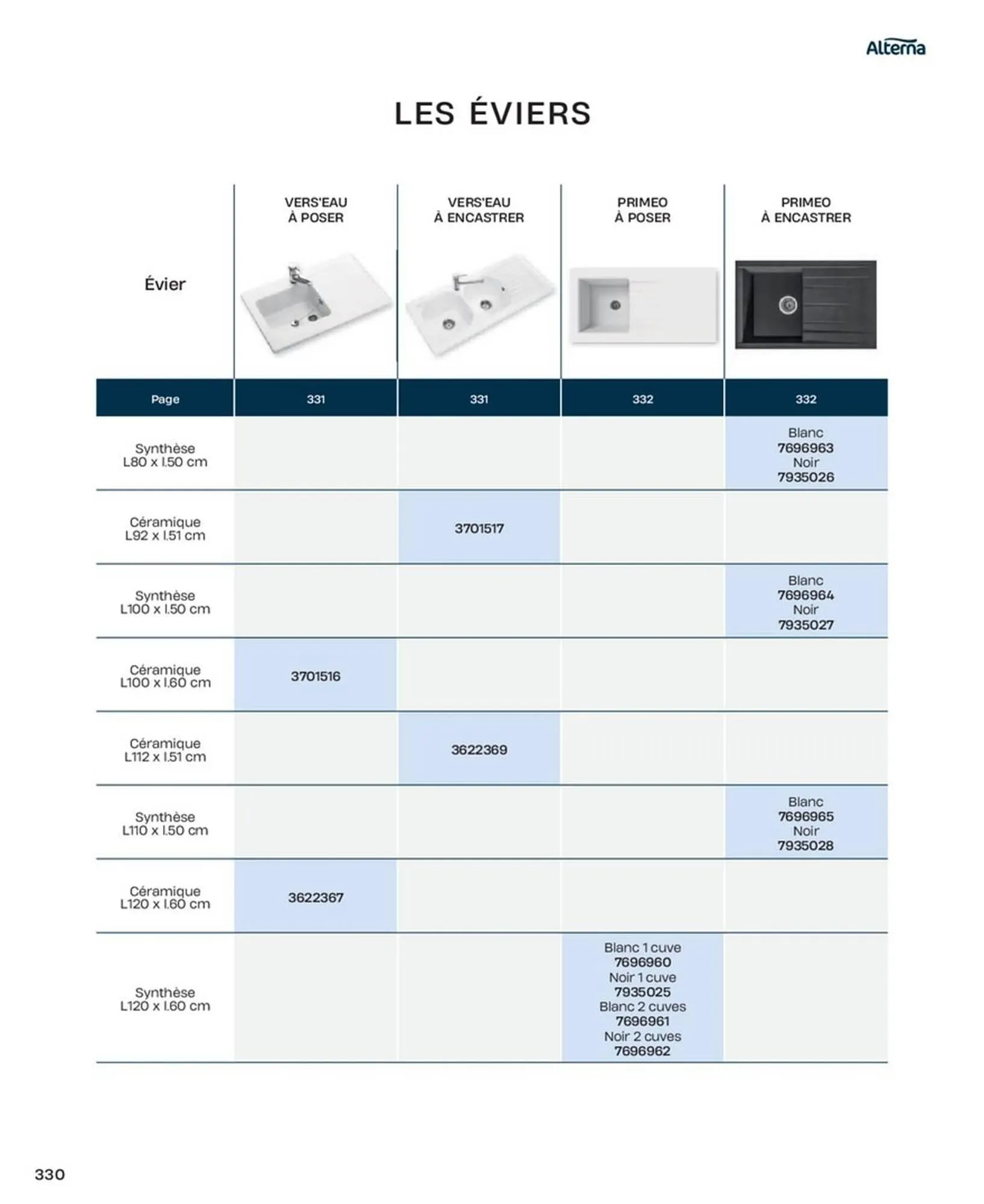 Catalogue Cedeo du 10 octobre au 31 décembre 2025 - Catalogue page 330