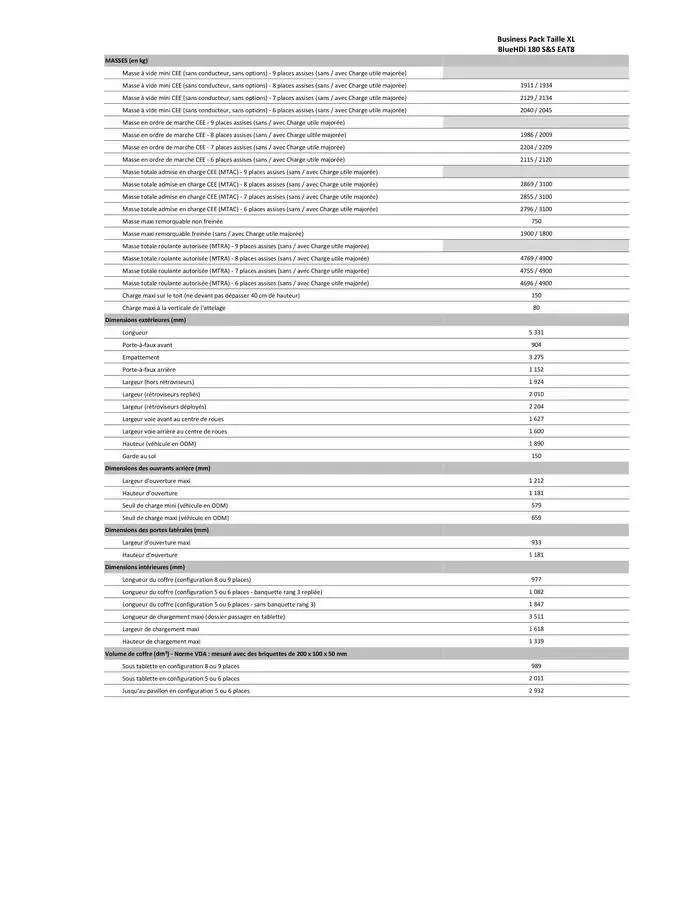 Citroën Nouveau Spacetourer Caractéristiques du 24 décembre au 24 décembre 2025 - Catalogue page 13