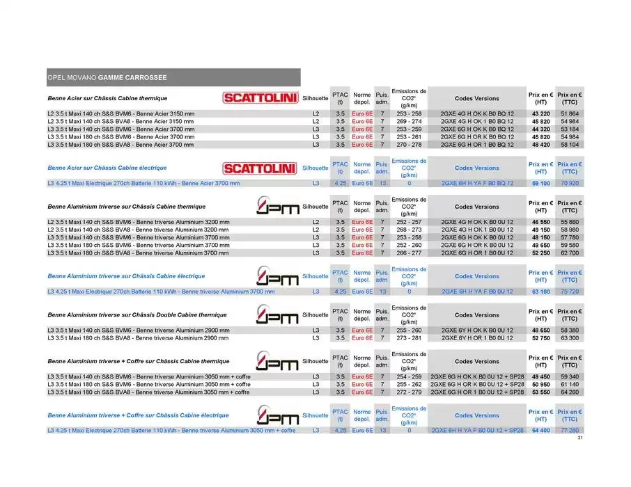 Opel Movano du 8 janvier au 8 janvier 2026 - Catalogue page 31