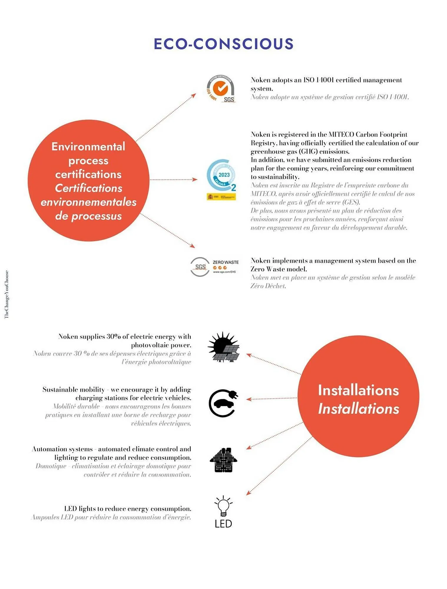 Catalogue Porcelanosa du 2 octobre au 31 décembre 2025 - Catalogue page 6
