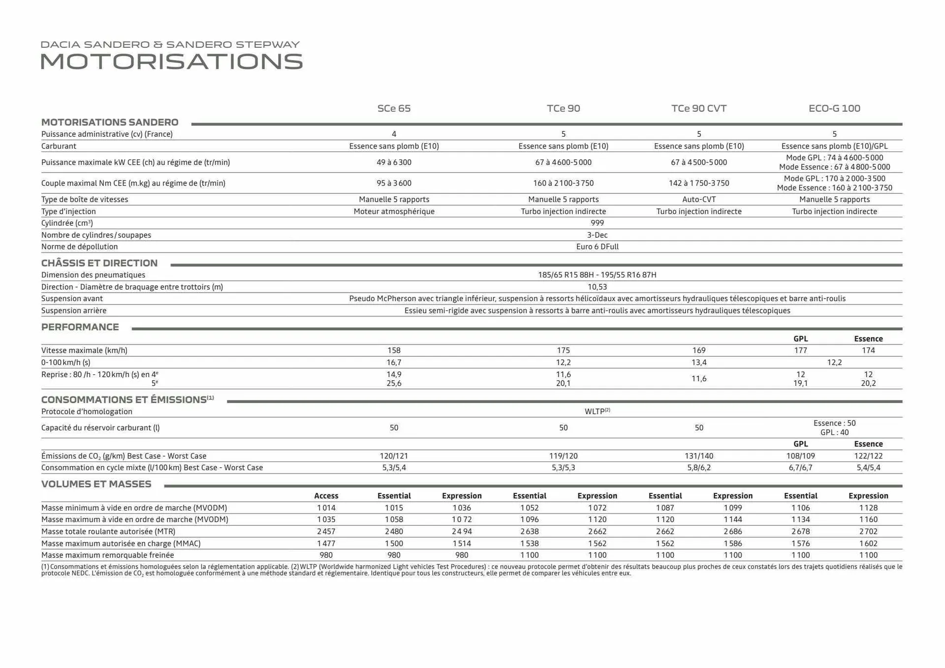 Catalogue Dacia du 22 juin au 30 août 2023 - Catalogue page 30