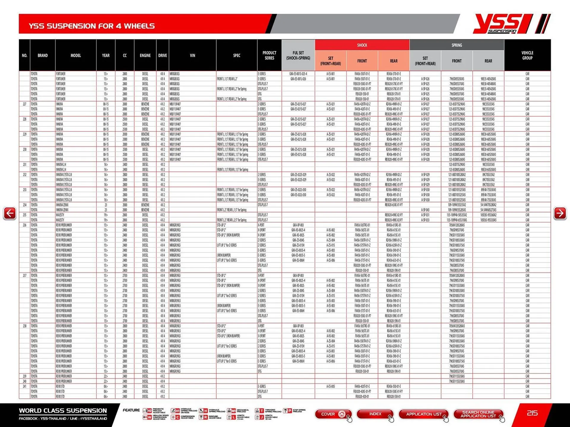 Catalogue Bihr du 23 mai au 31 décembre 2025 - Catalogue page 217