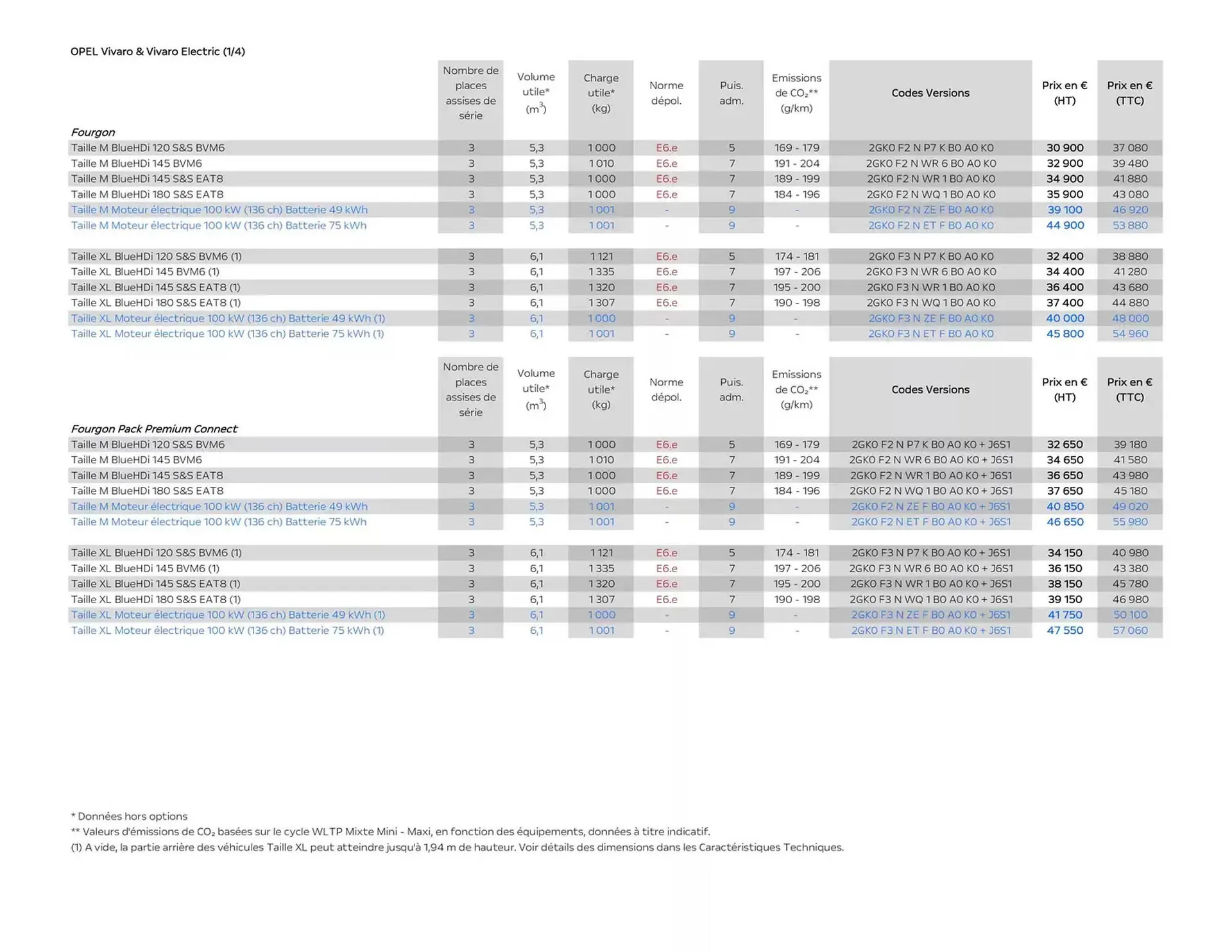 Catalogue Opel du 25 avril au 25 avril 2026 - Catalogue page 6