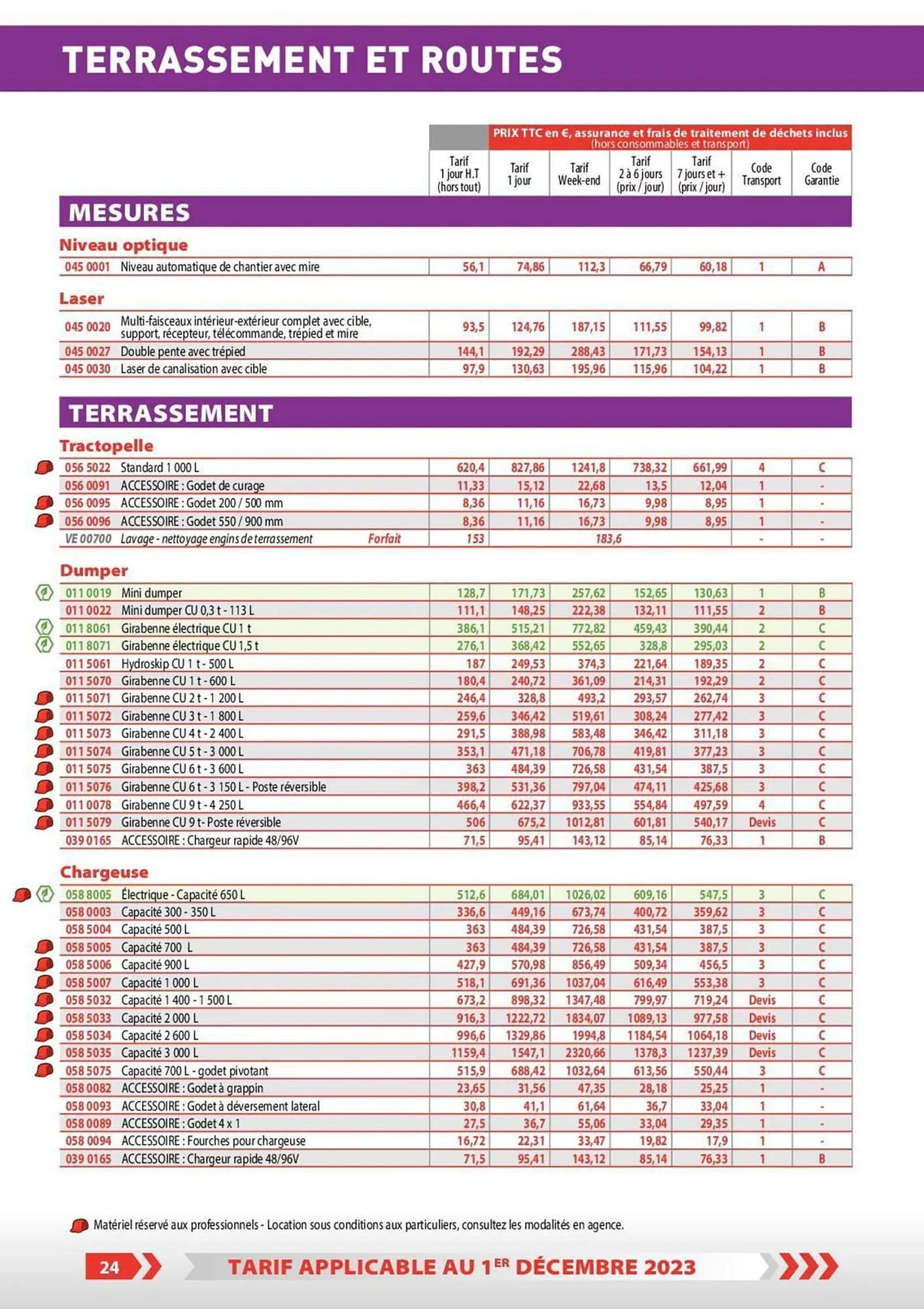 Catalogue Loxam du 1 décembre au 31 décembre 2023 - Catalogue page 18