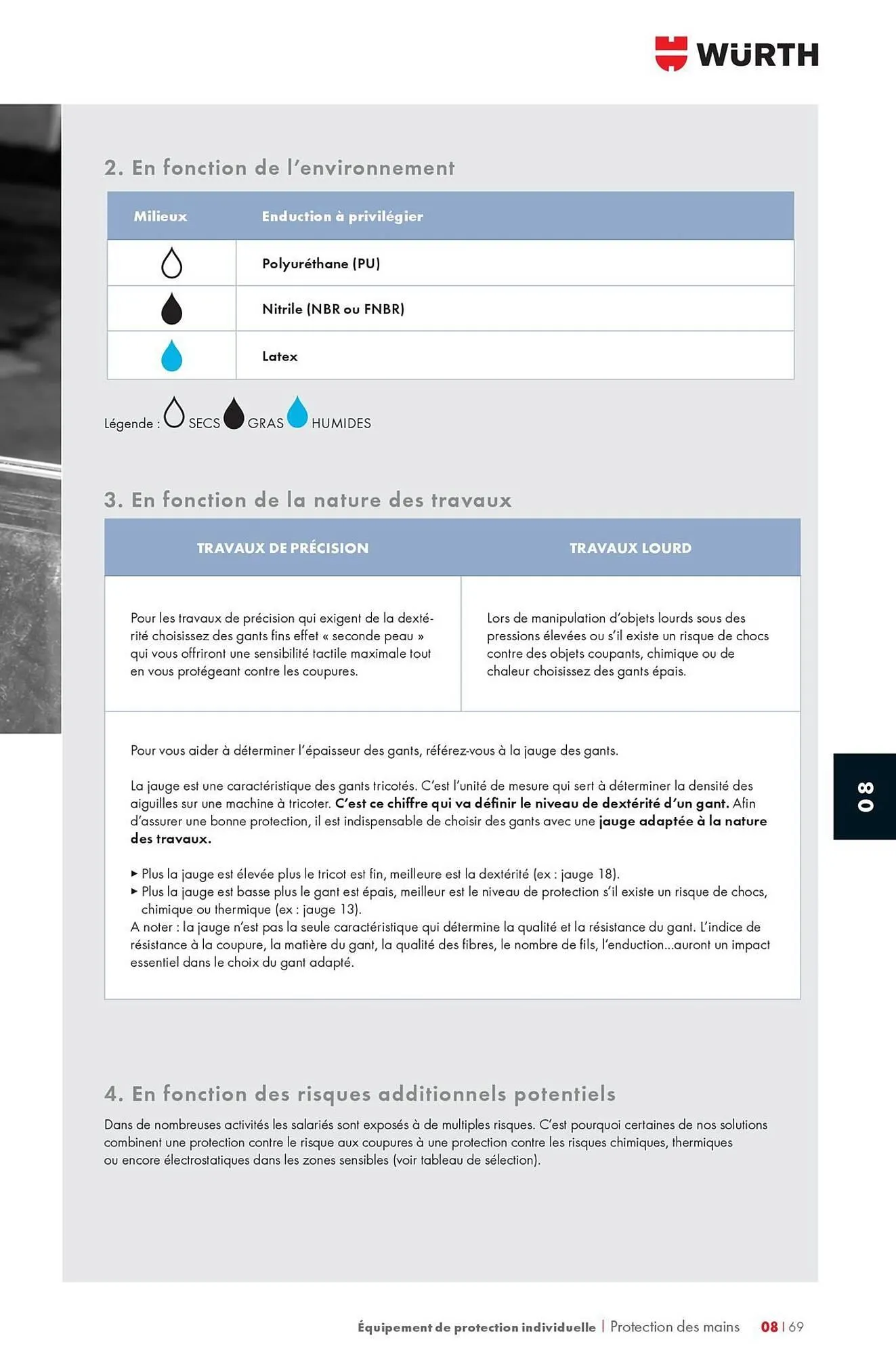 Catalogue Würth du 12 mai au 31 décembre 2025 - Catalogue page 1265