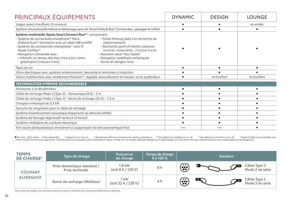 Toyota Prius Hybride Rechargeable du 17 décembre au 17 décembre 2025 - Catalogue page 42