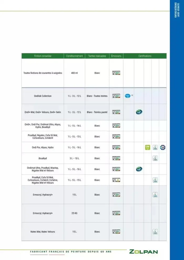 Le Guide Pro 2025 du 13 janvier au 31 décembre 2025 - Catalogue page 24