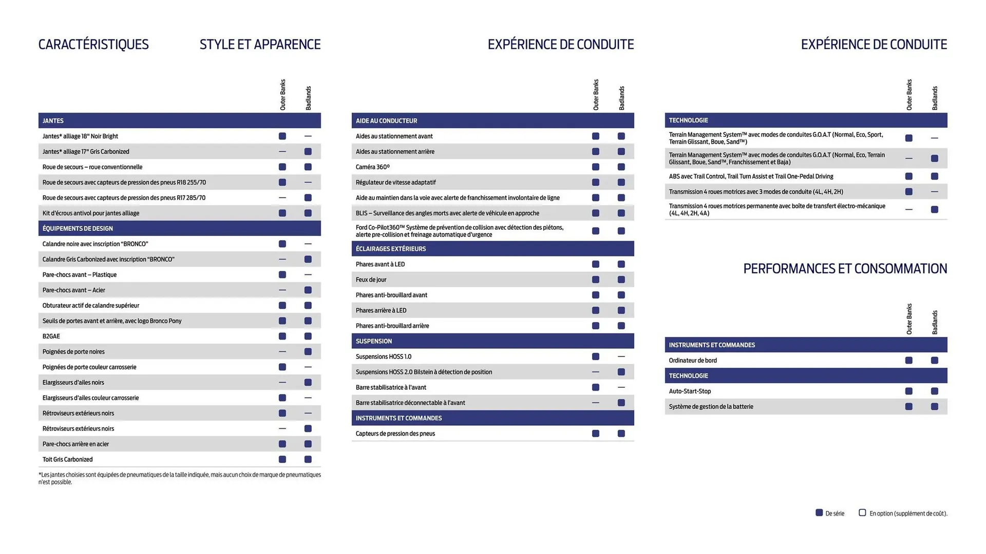 Catalogue Ford du 2 février au 31 décembre 2026 - Catalogue page 9