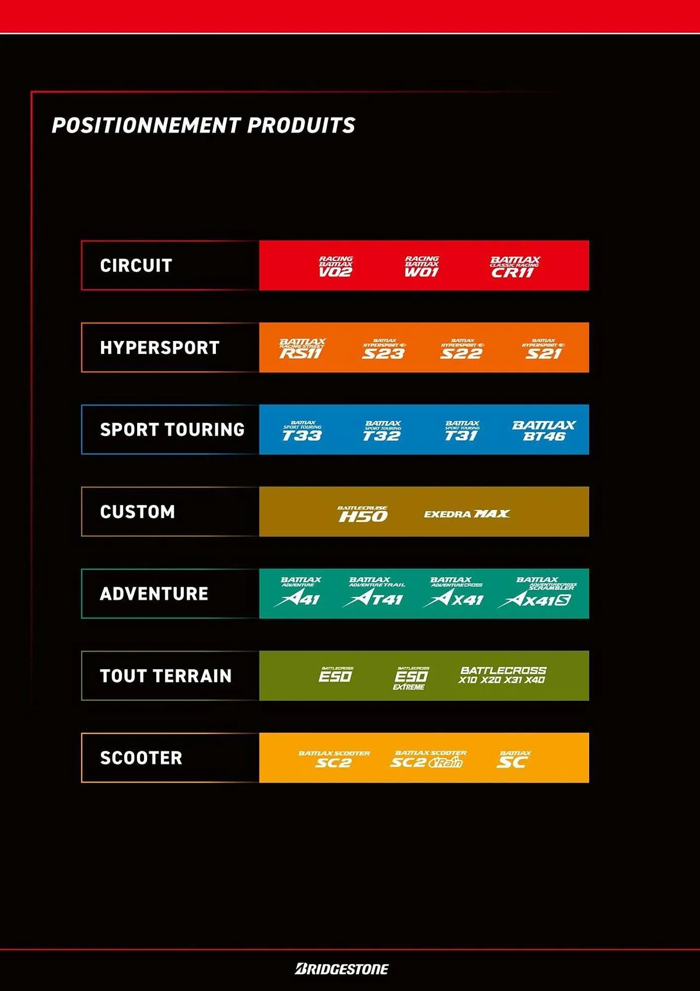 Catalogue Bihr du 8 juillet au 31 décembre 2025 - Catalogue page 4