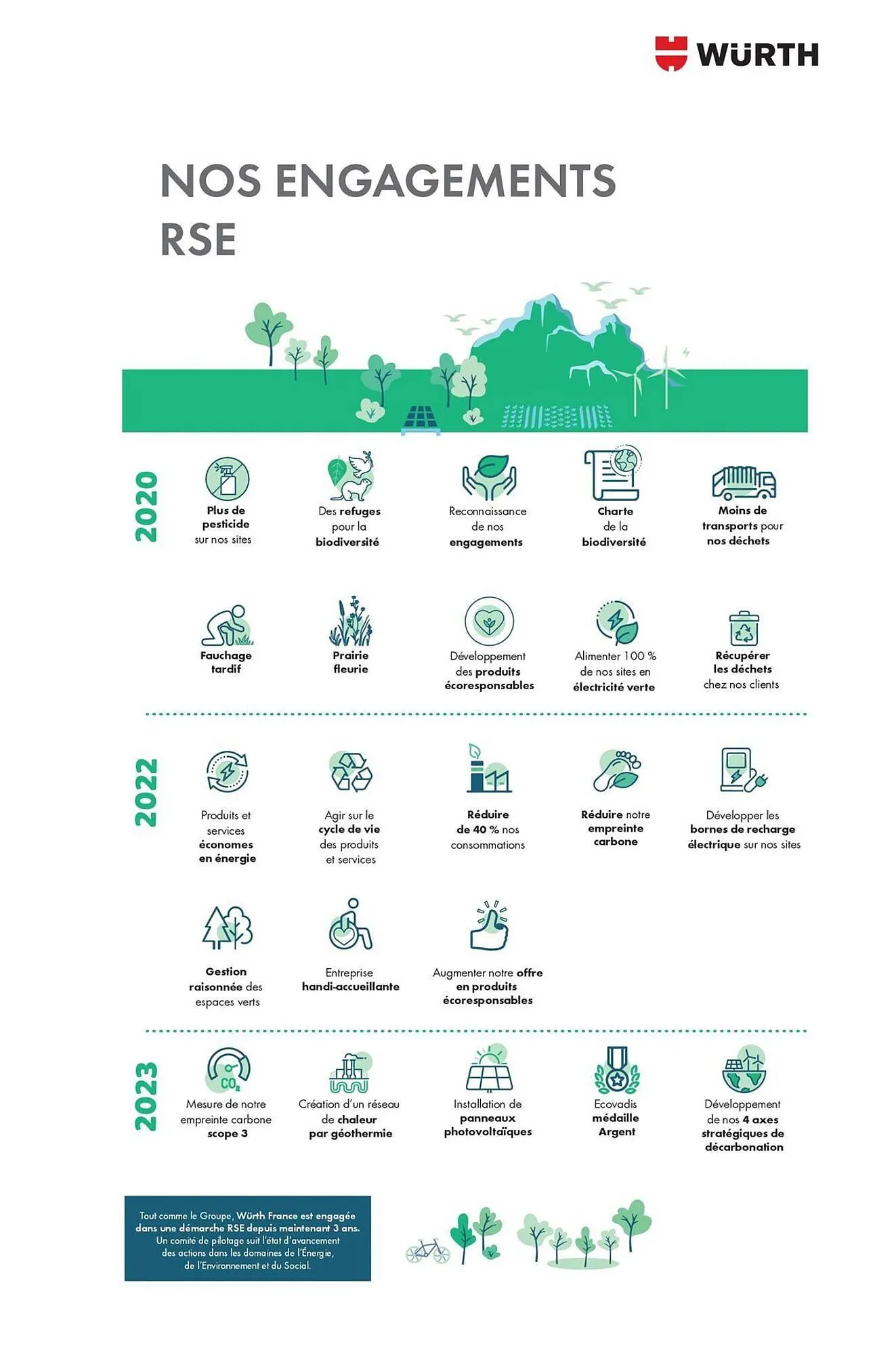 Catalogue Würth du 12 mai au 31 décembre 2025 - Catalogue page 5