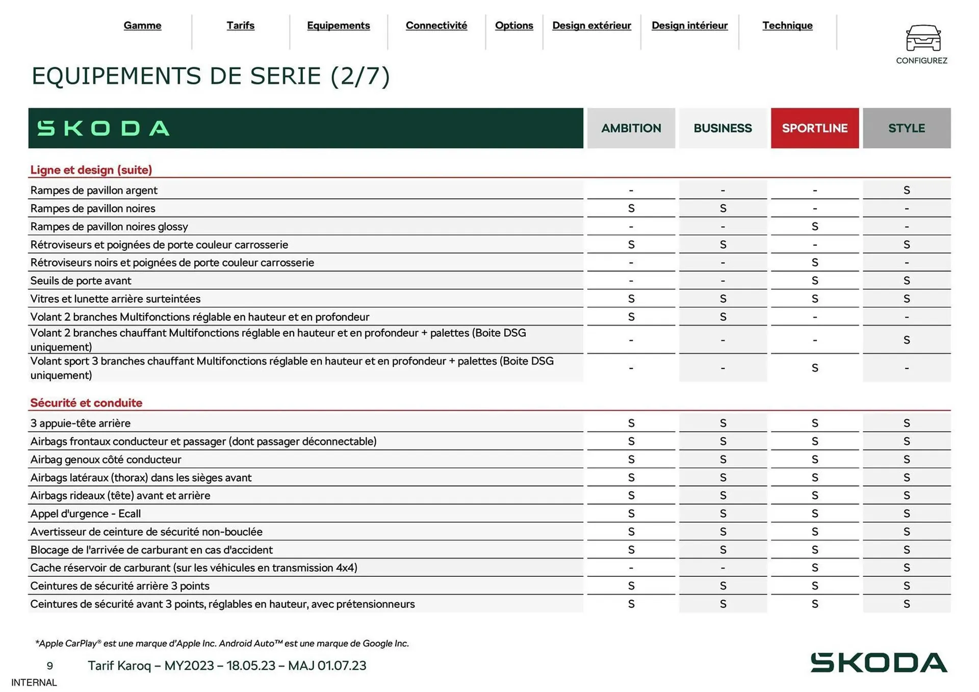 Catalogue Skoda du 29 août au 31 décembre 2023 - Catalogue page 9