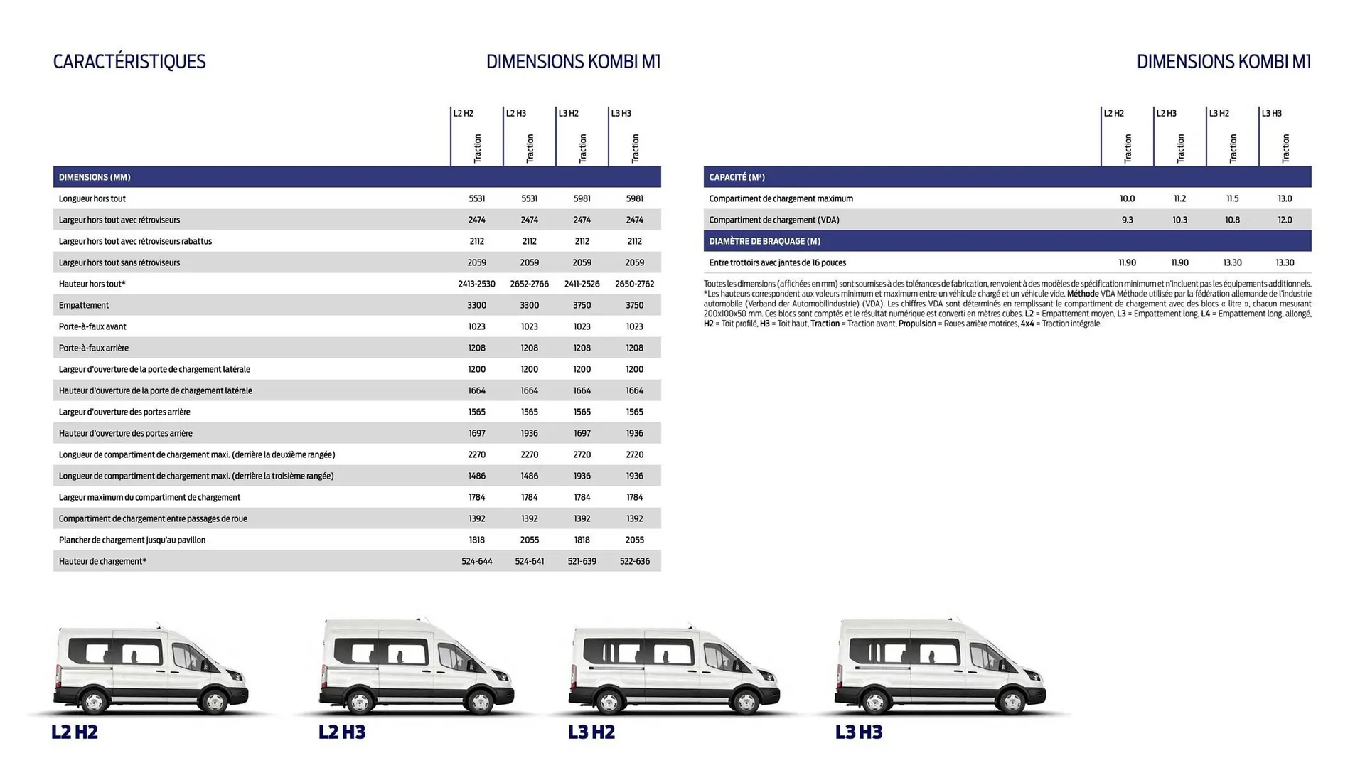 Catalogue Ford du 2 février au 31 décembre 2026 - Catalogue page 13
