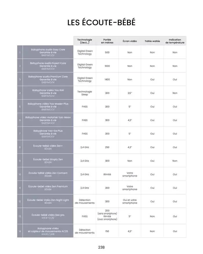 Collection 2024-2025 du 20 août au 30 juin 2025 - Catalogue page 240