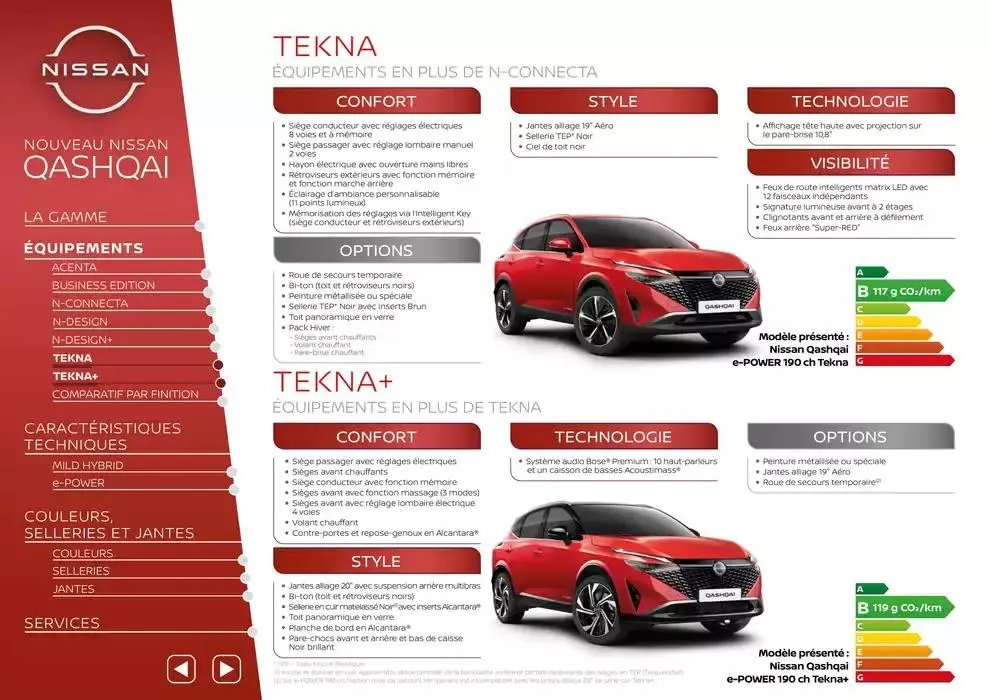 Nouveau Nissan QASHQAI du 12 mars au 12 mars 2026 - Catalogue page 6
