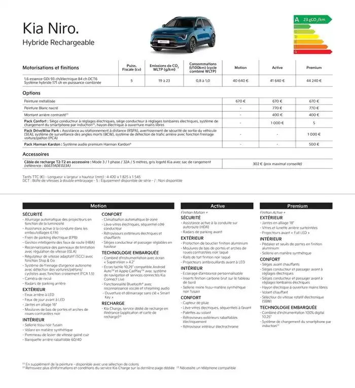 KIA Nouvelle Picanto - Price list du 2 octobre au 23 septembre 2025 - Catalogue page 15