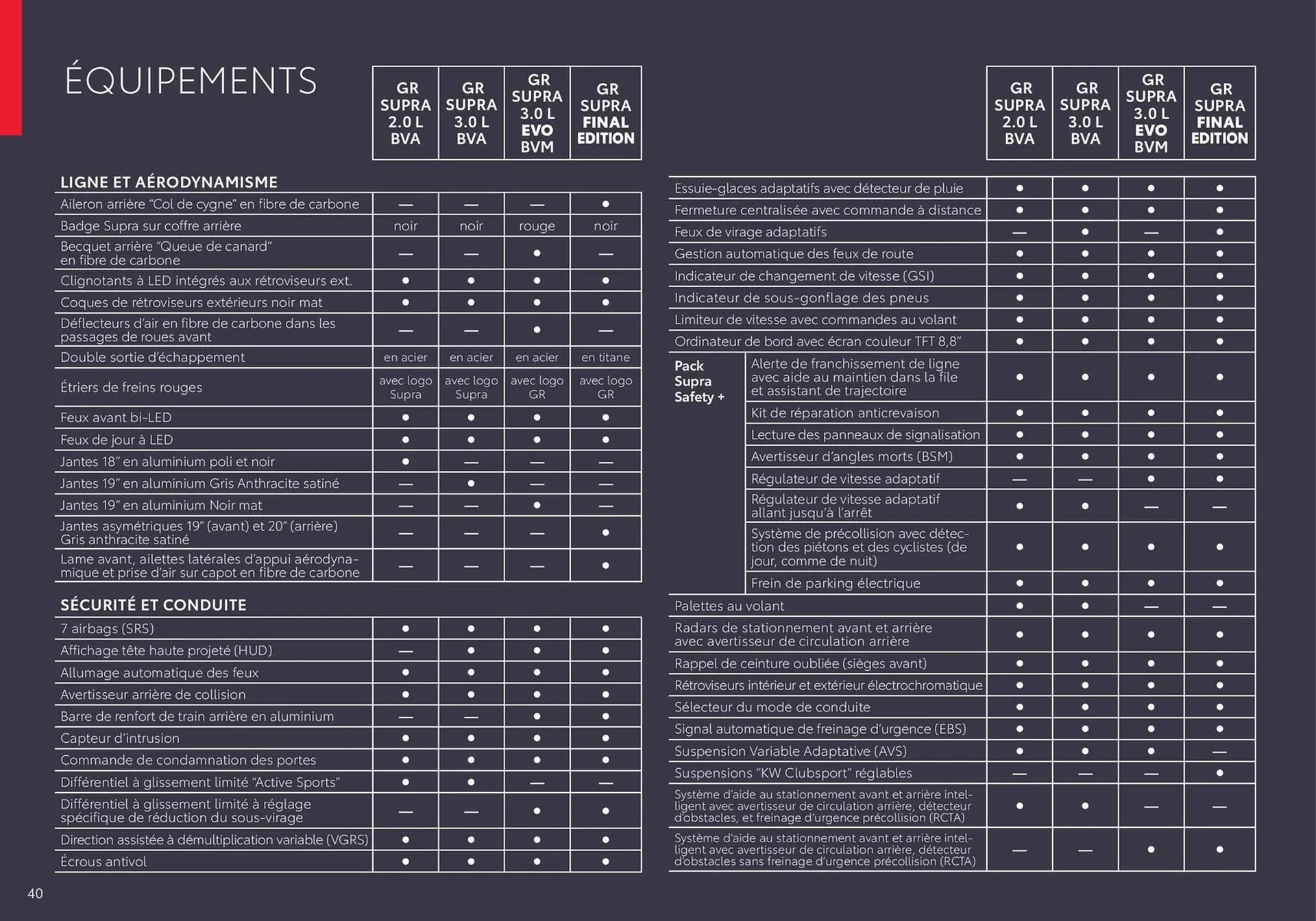 Catalogue Toyota du 9 avril au 9 avril 2026 - Catalogue page 40