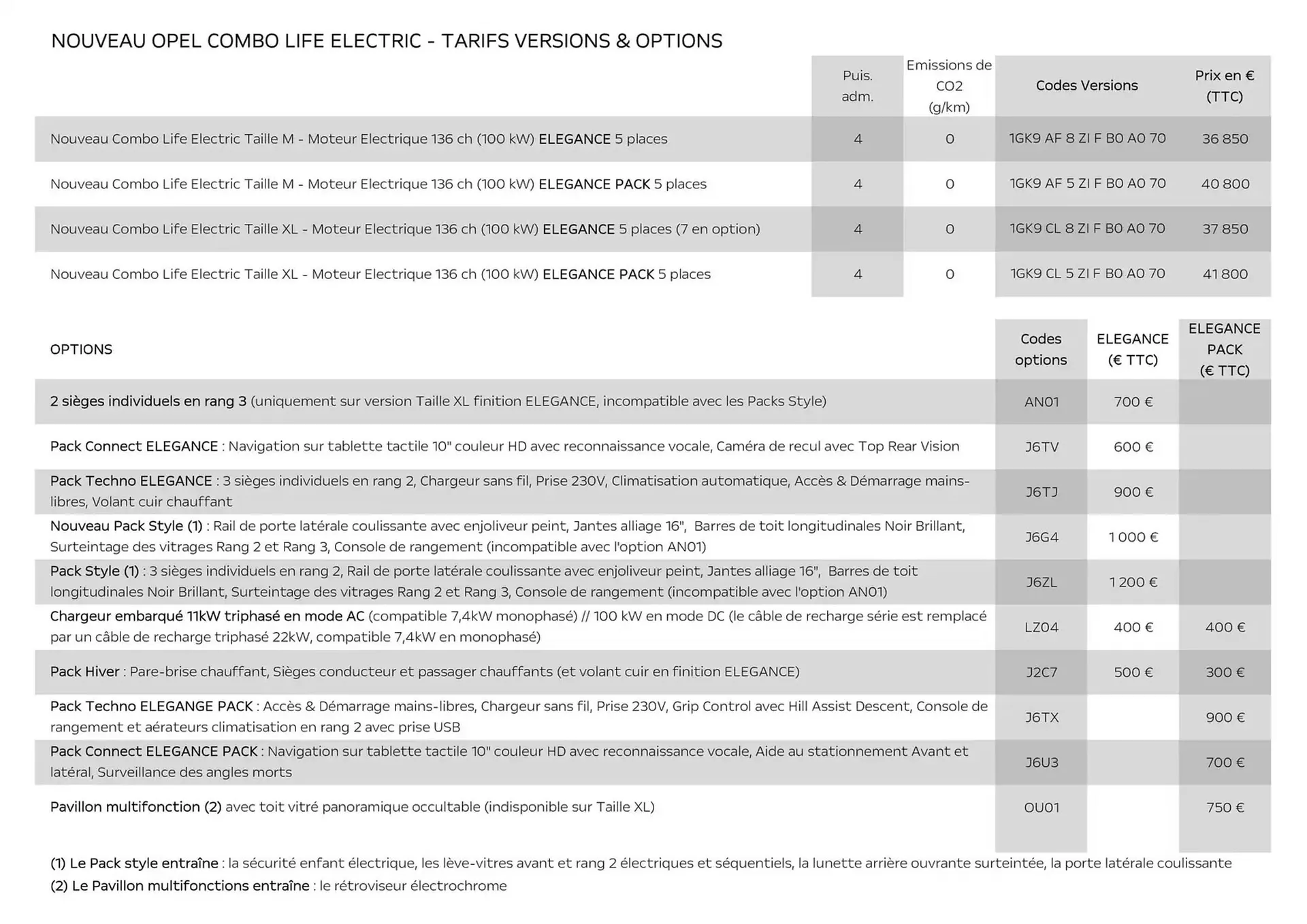 Catalogue Opel du 17 décembre au 17 décembre 2025 - Catalogue page 3